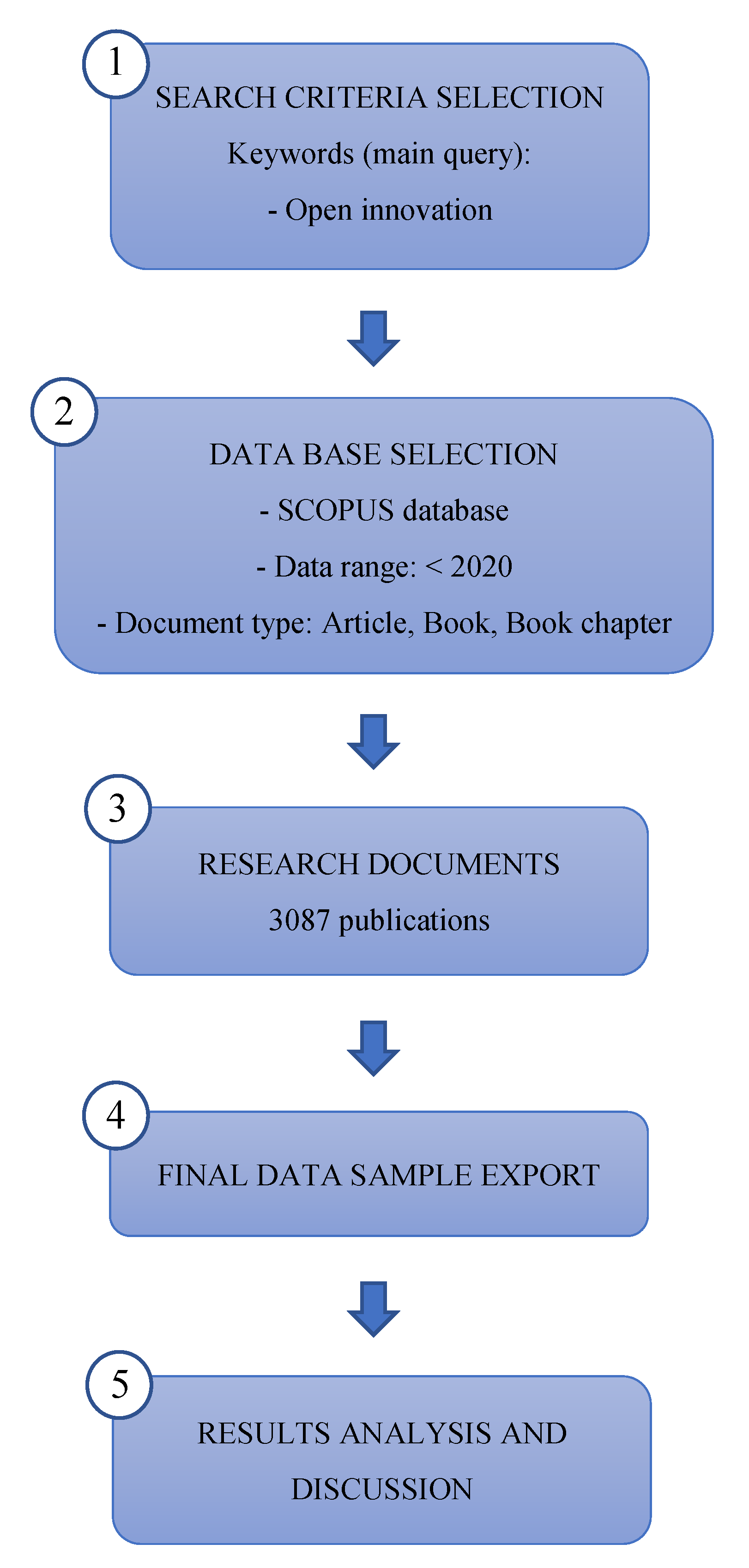 Sustainability 13 01136 g001