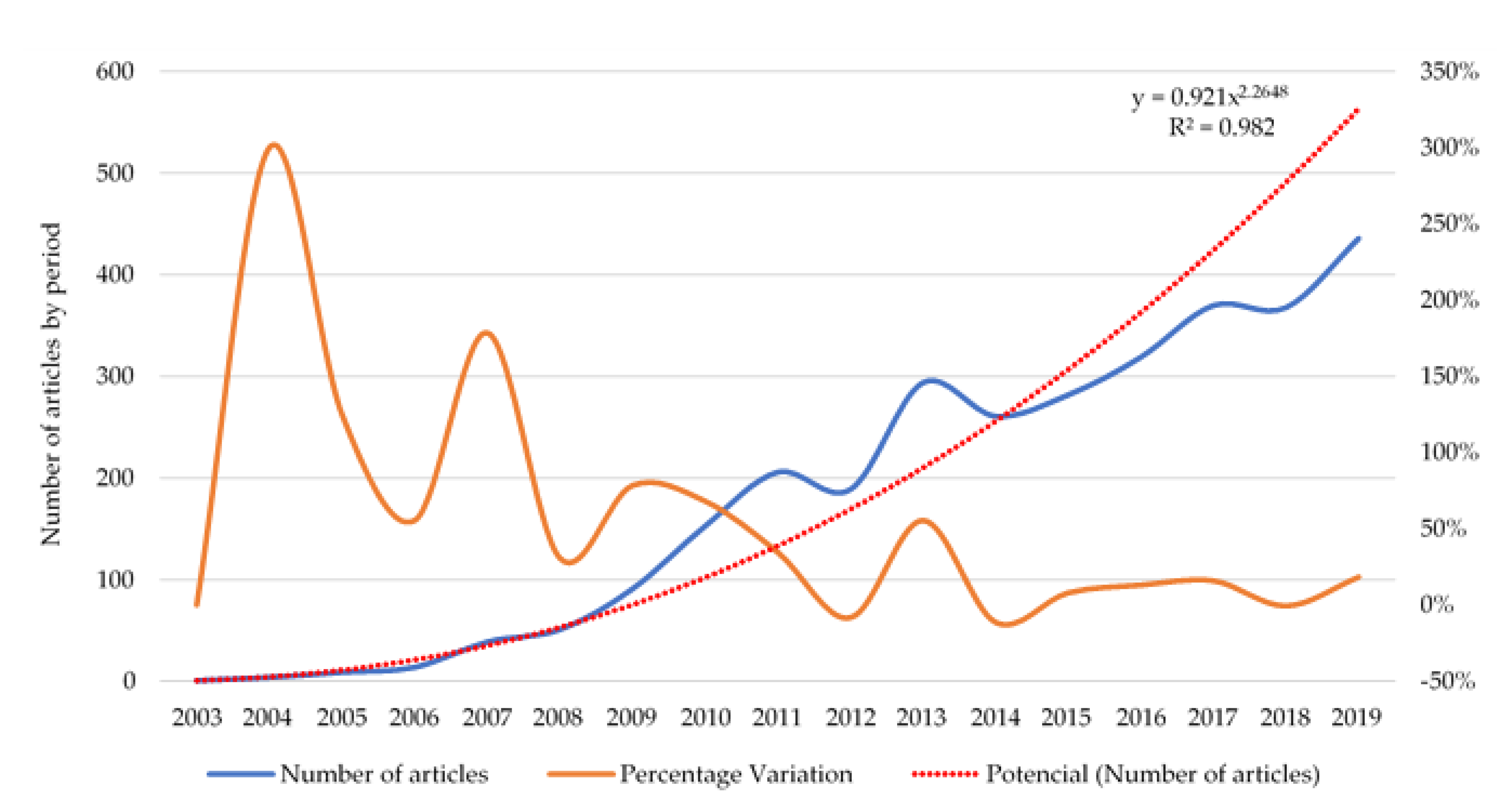 Sustainability 13 01136 g002