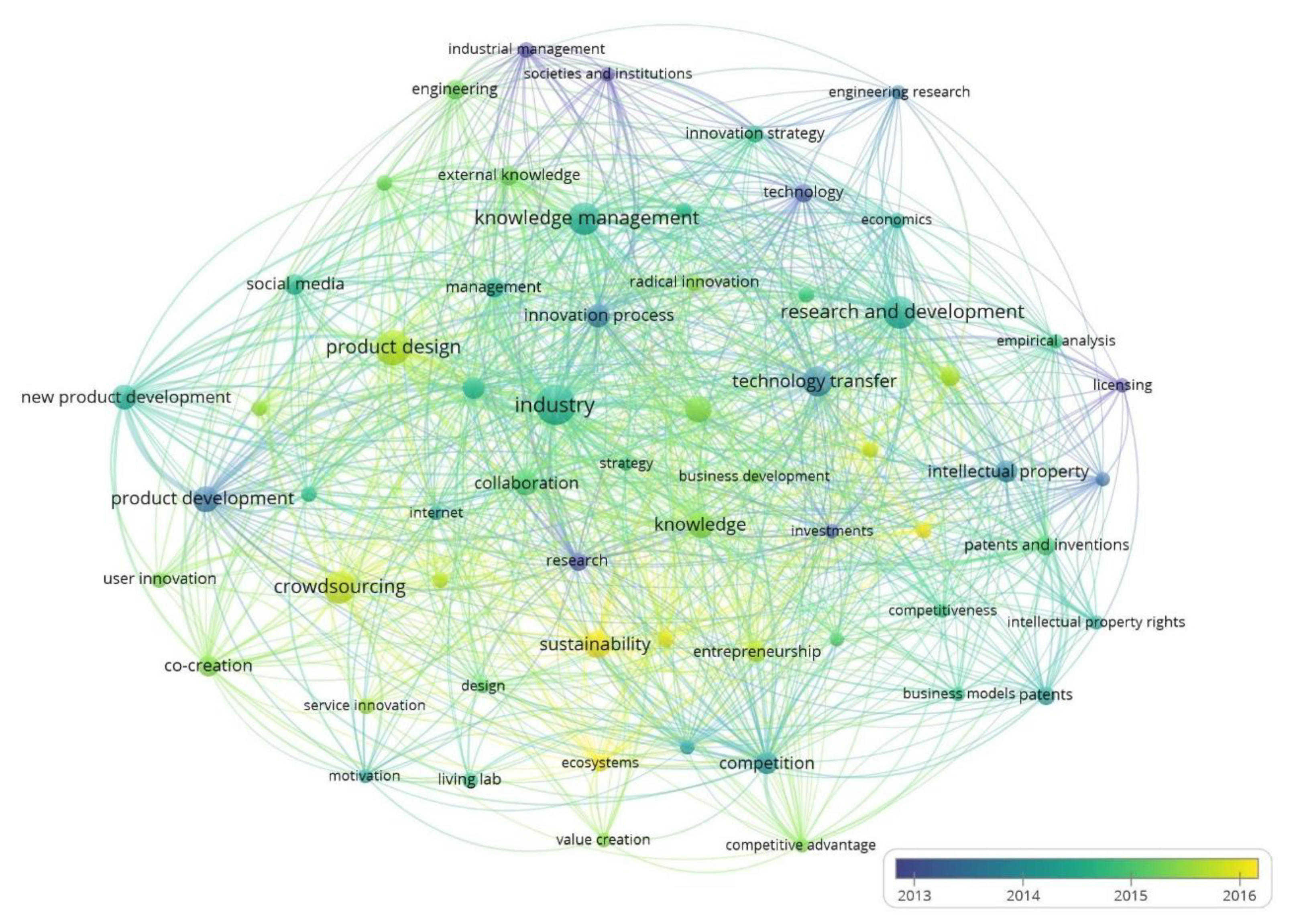 Sustainability 13 01136 g007