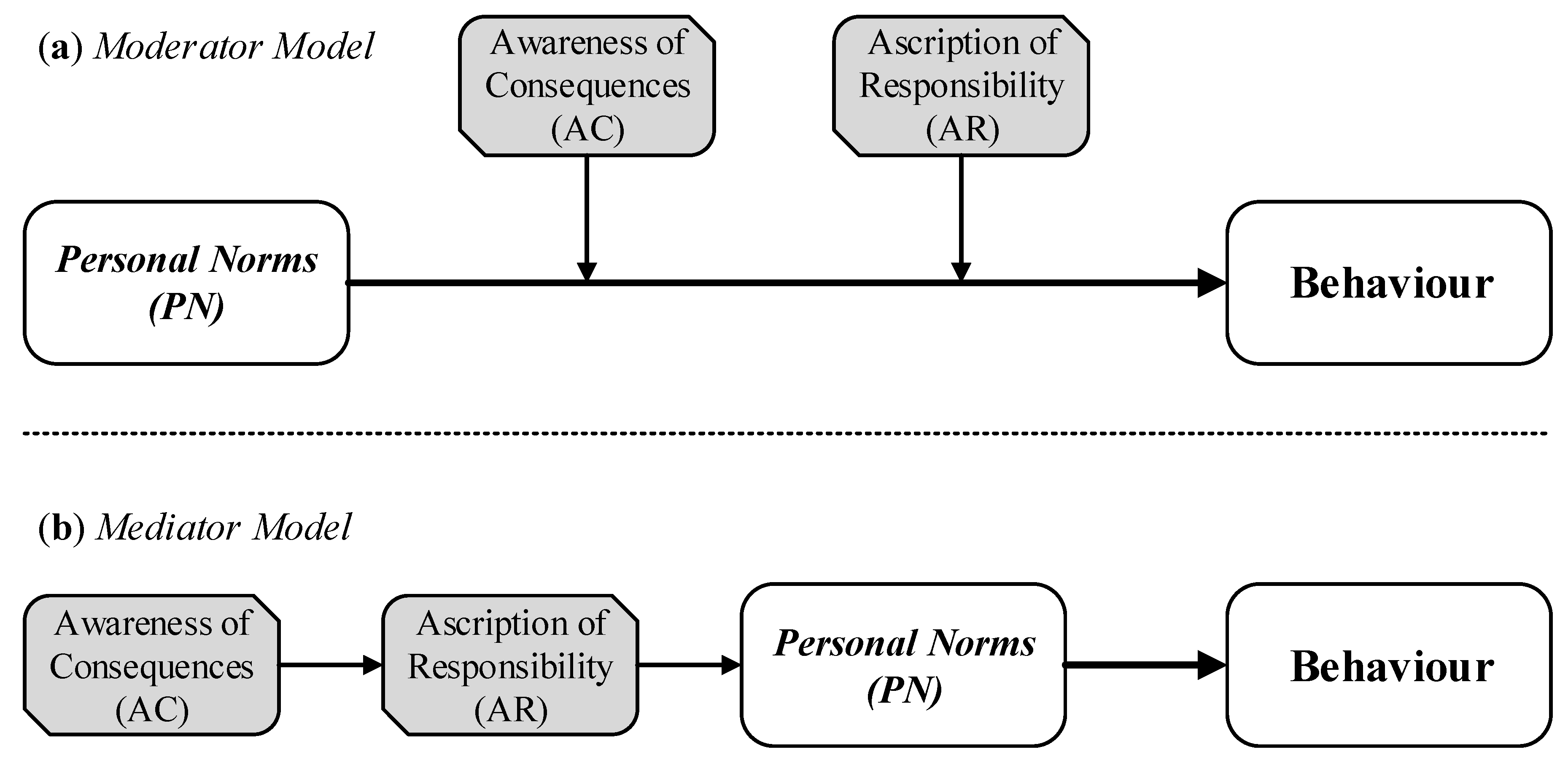 Sustainability 13 01139 g003 Sustainability 13 01139 g003