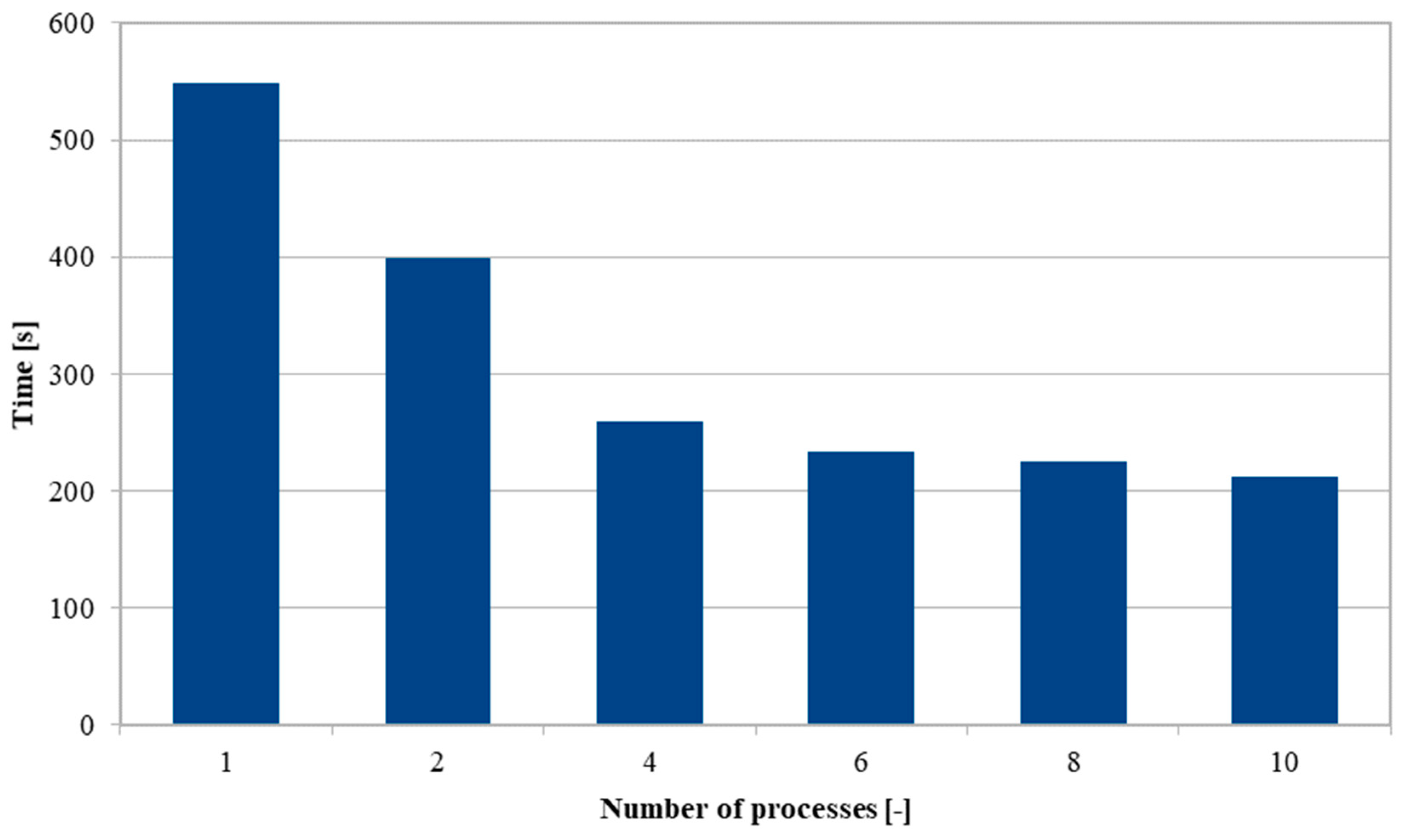 Sustainability 13 01145 g003
