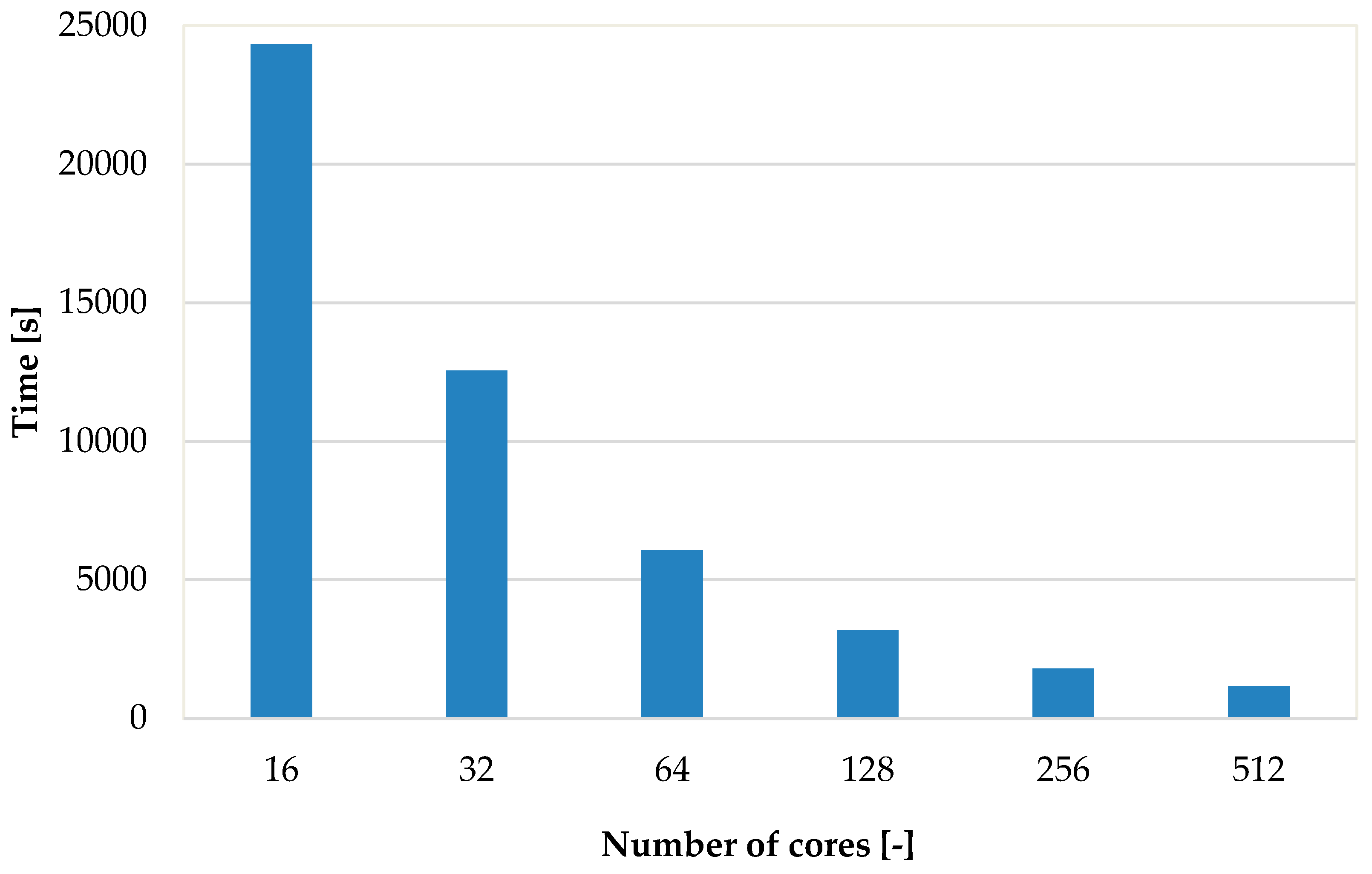 Sustainability 13 01145 g004