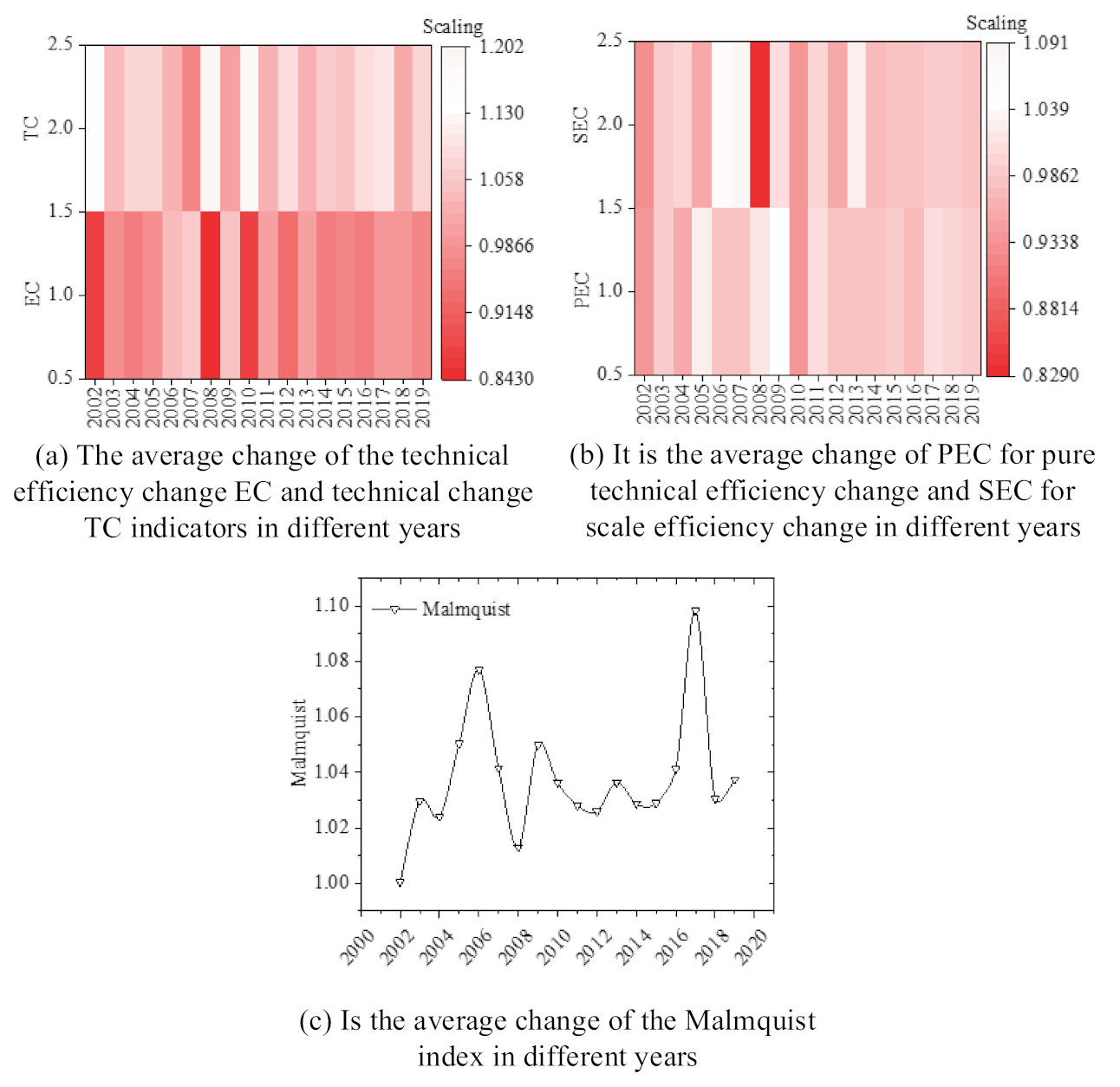 Sustainability 13 01147 g002