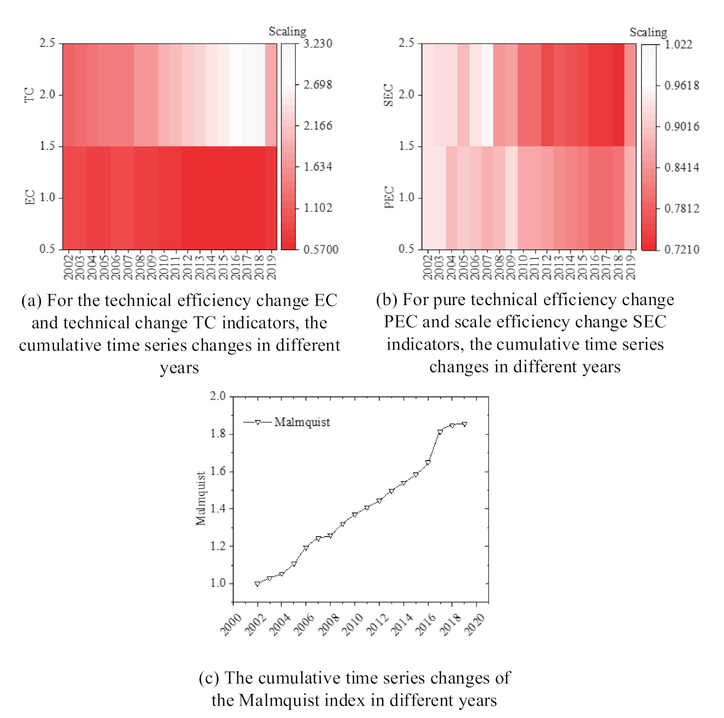 Sustainability 13 01147 g003