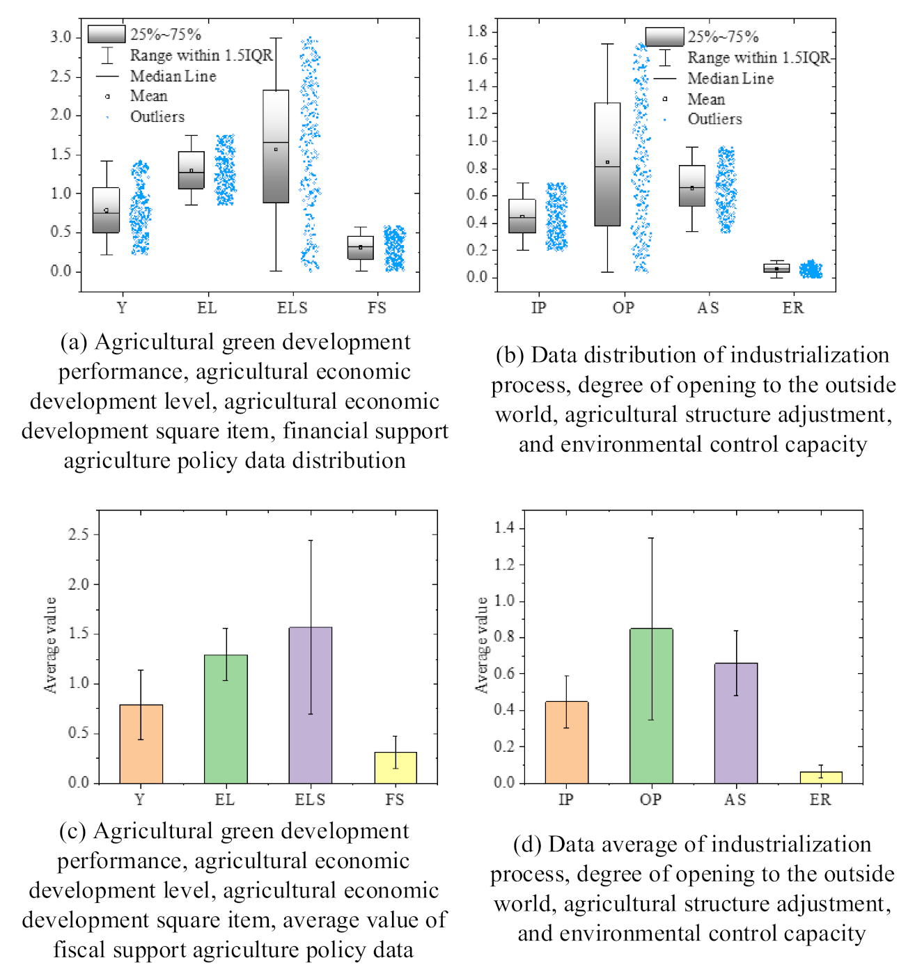 Sustainability 13 01147 g005