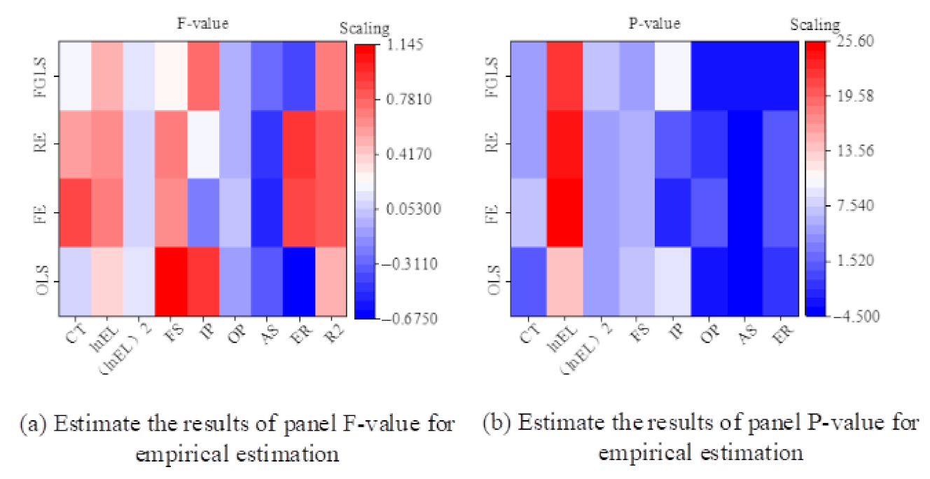 Sustainability 13 01147 g006