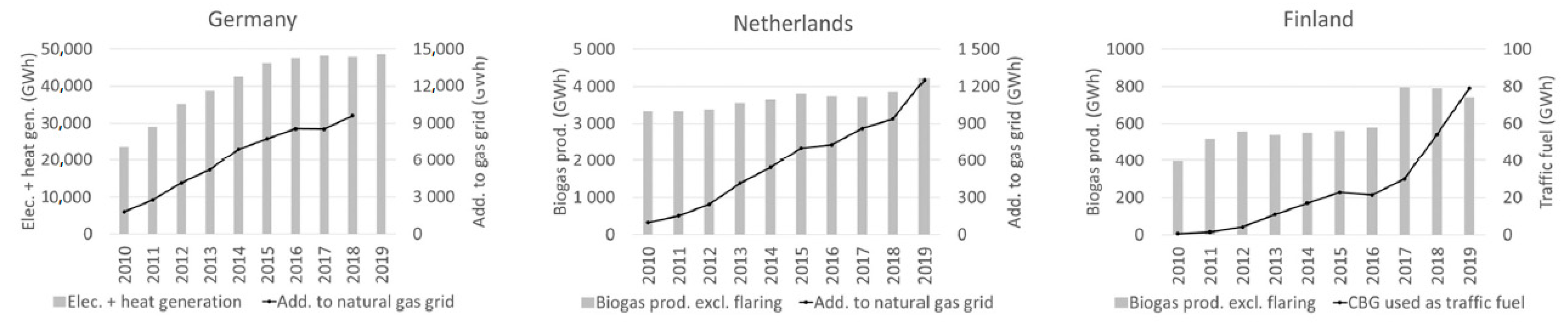 Sustainability 13 01148 g001