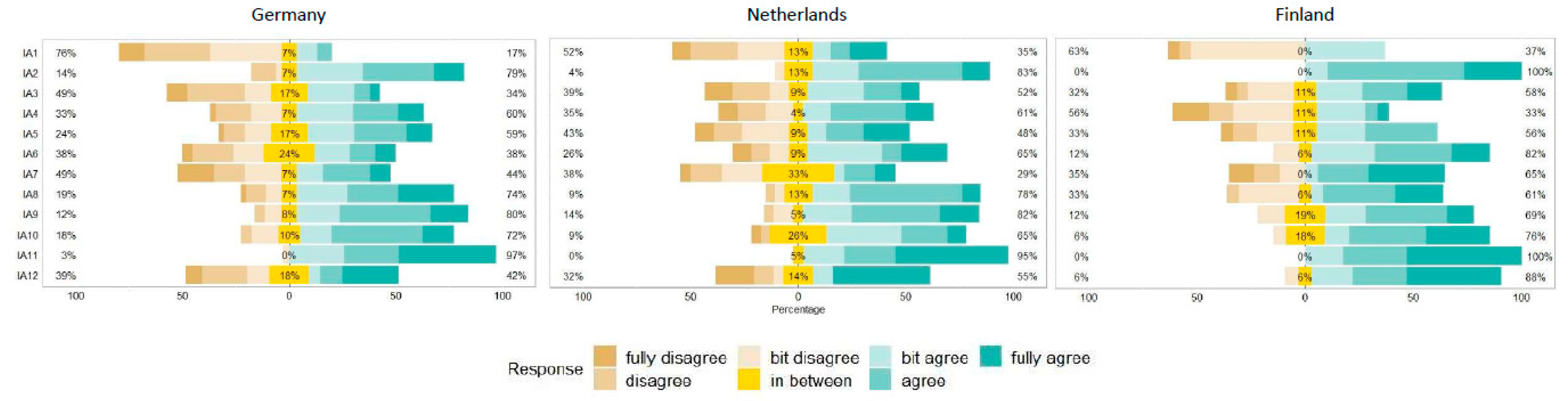 Sustainability 13 01148 g002
