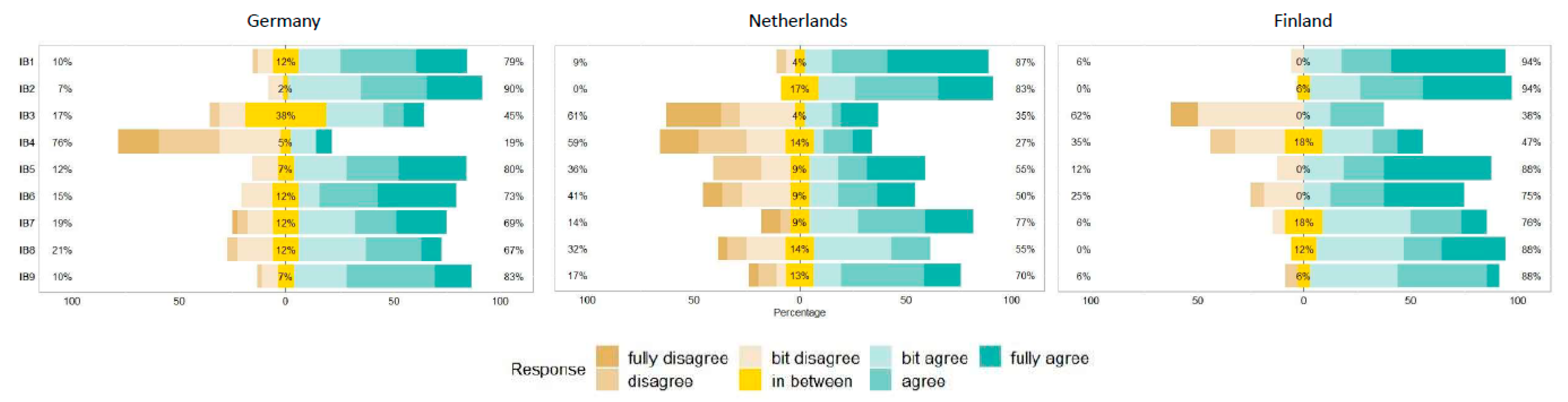 Sustainability 13 01148 g003