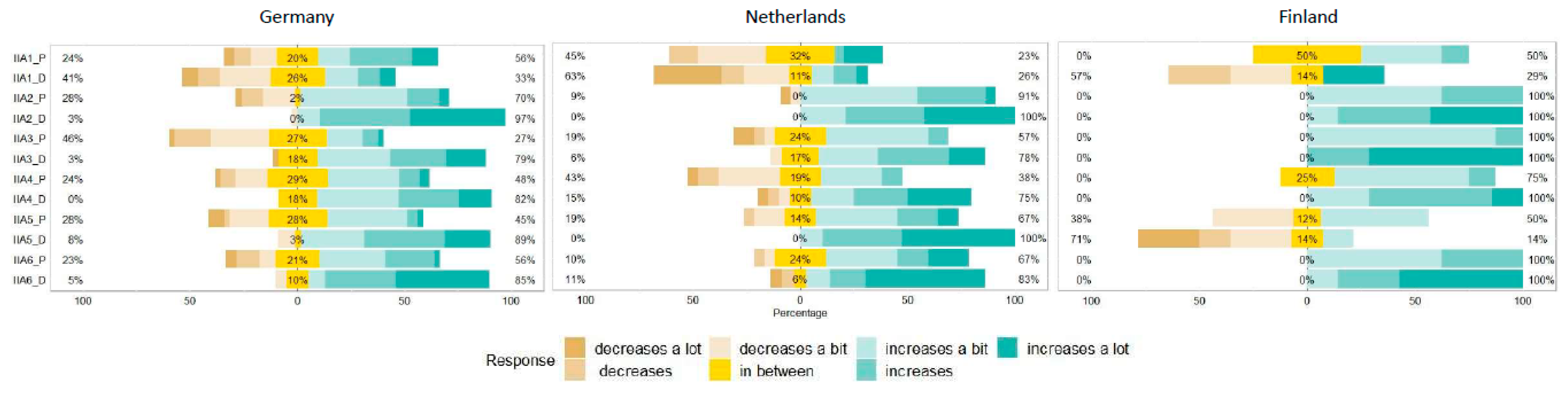Sustainability 13 01148 g004