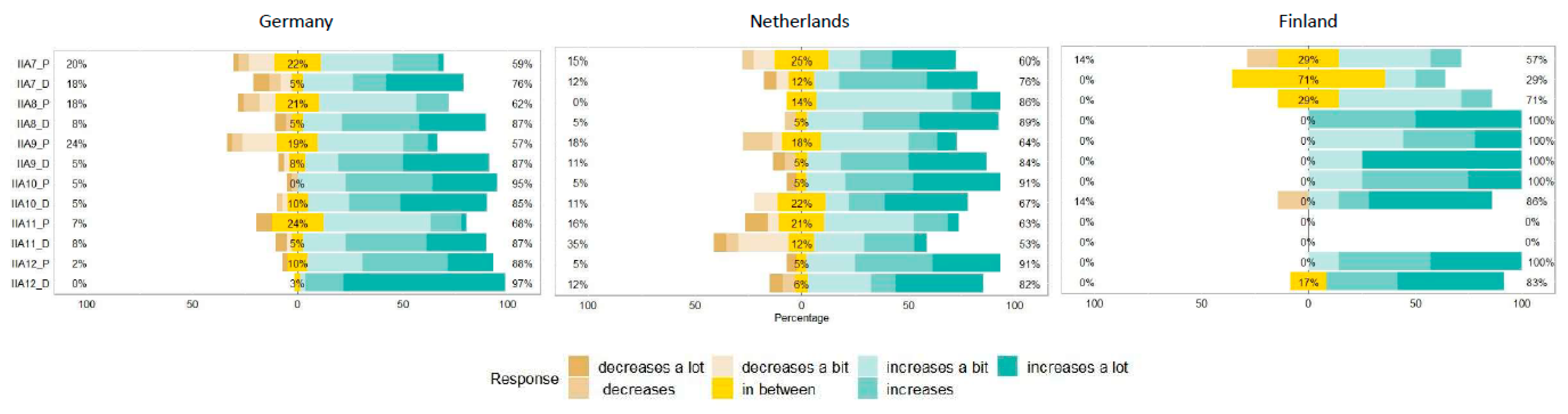 Sustainability 13 01148 g005