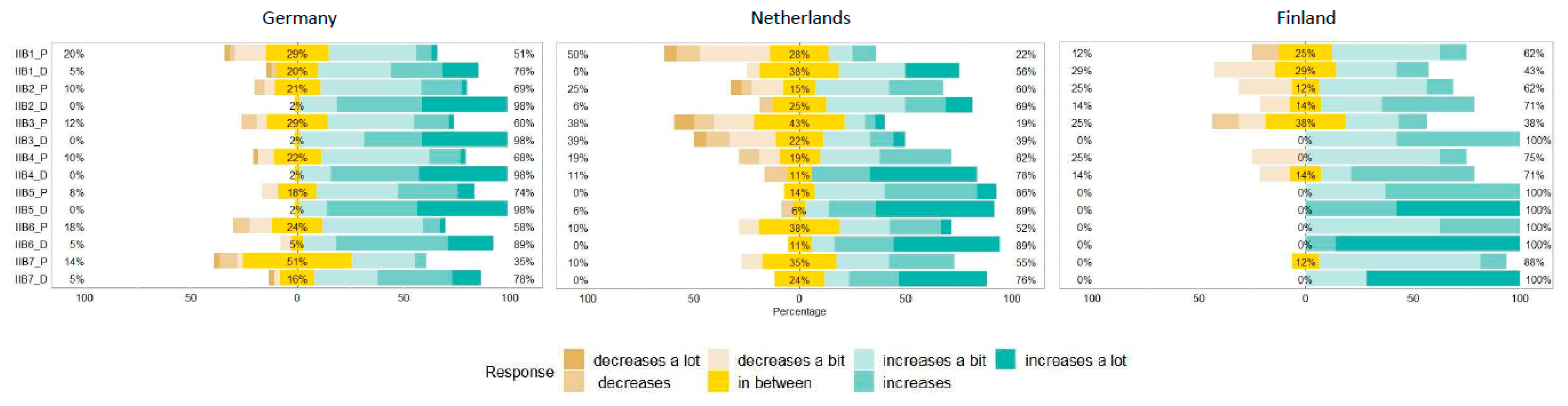 Sustainability 13 01148 g006