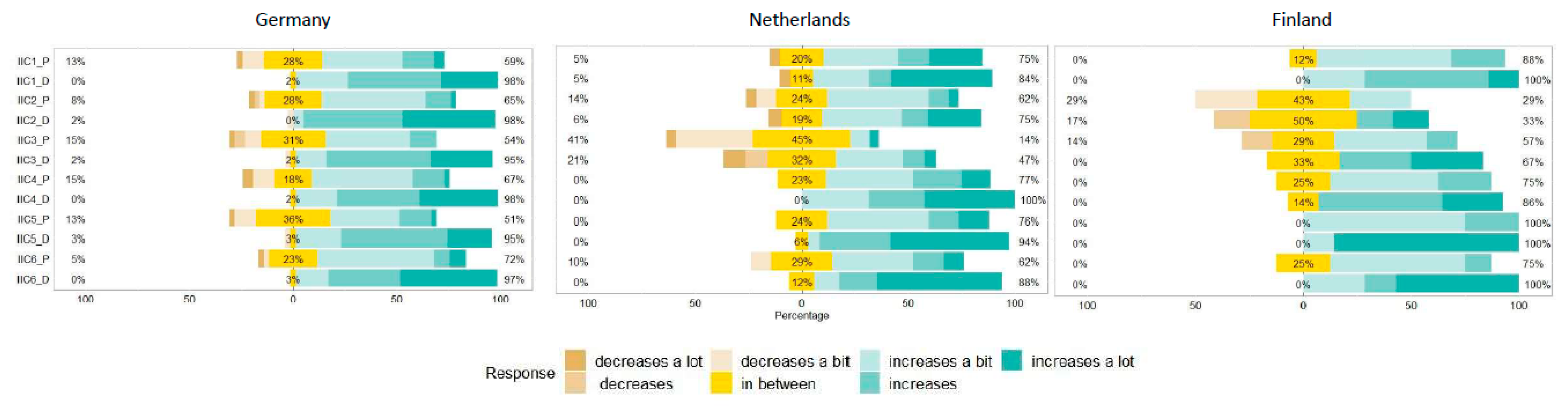Sustainability 13 01148 g007