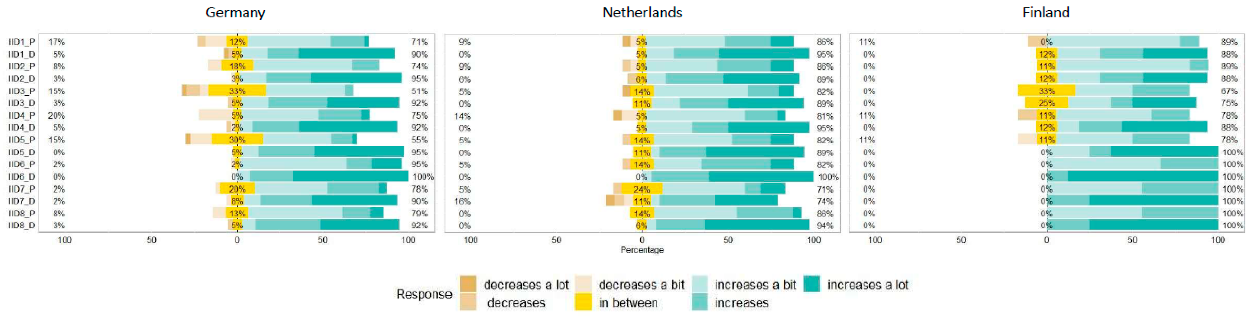 Sustainability 13 01148 g008