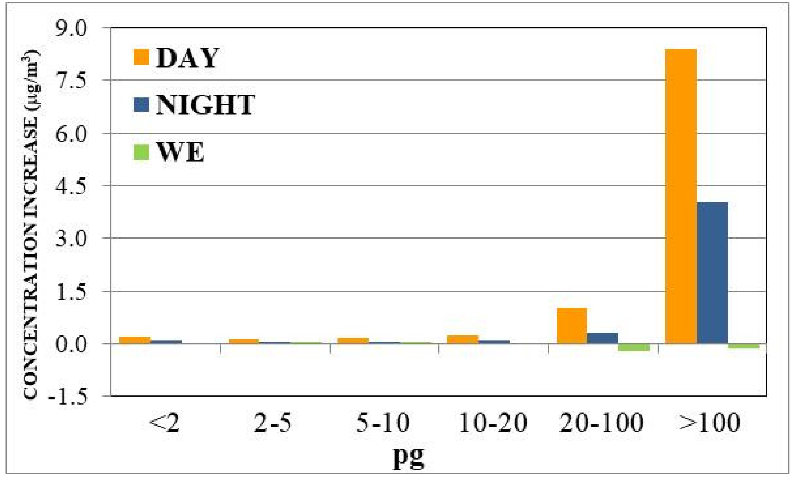 Sustainability 13 01149 g008 Sustainability 13 01149 g008