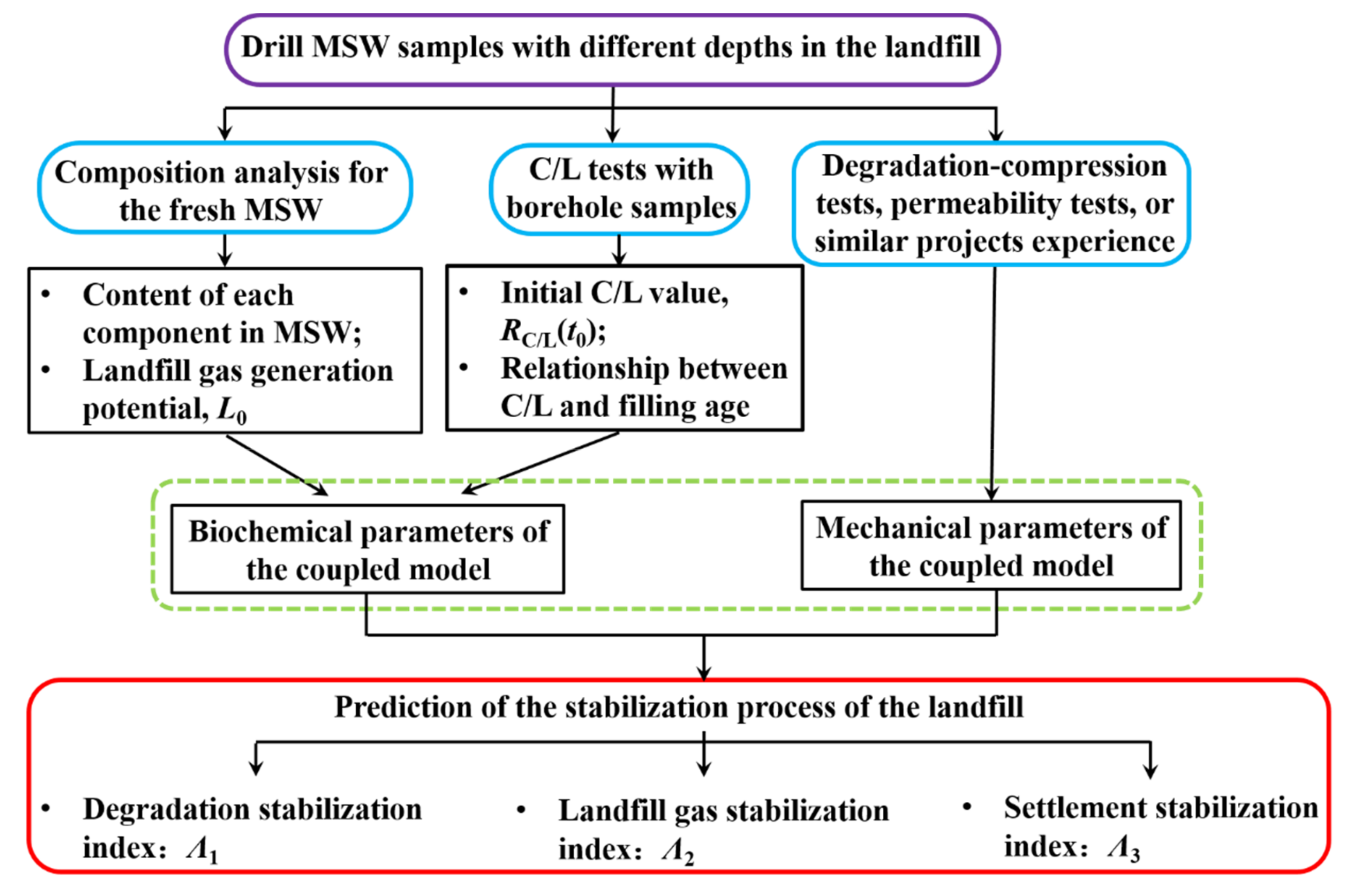 Sustainability 13 01150 g001