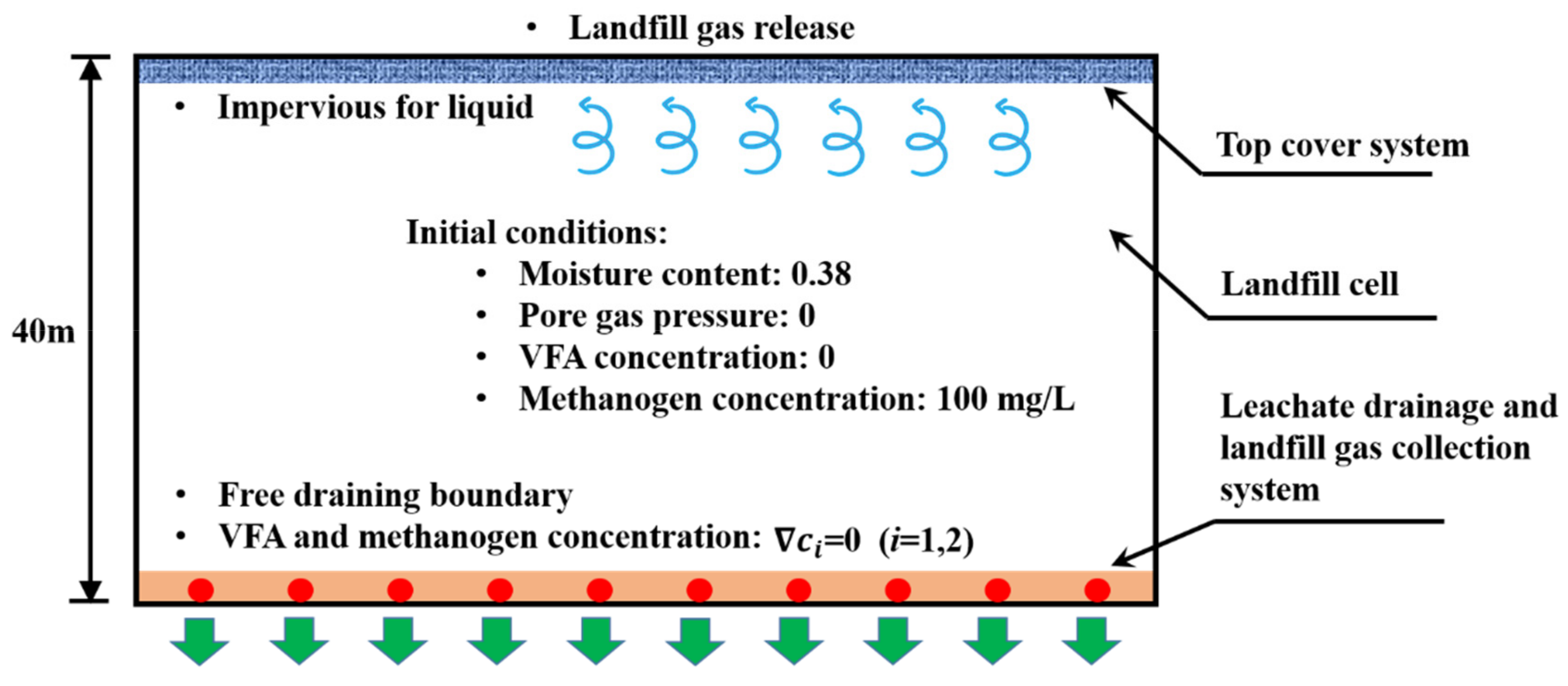 Sustainability 13 01150 g003