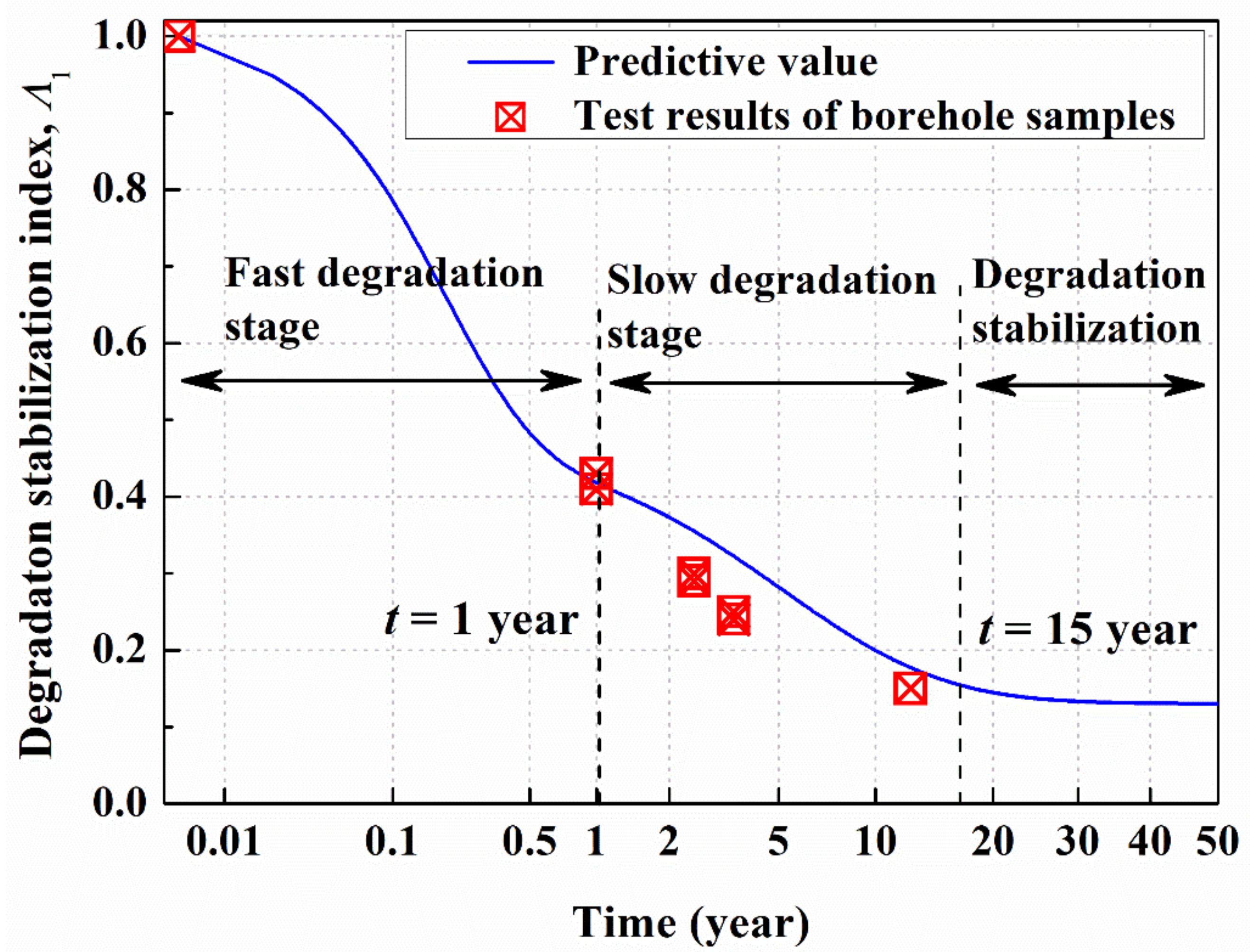 Sustainability 13 01150 g004