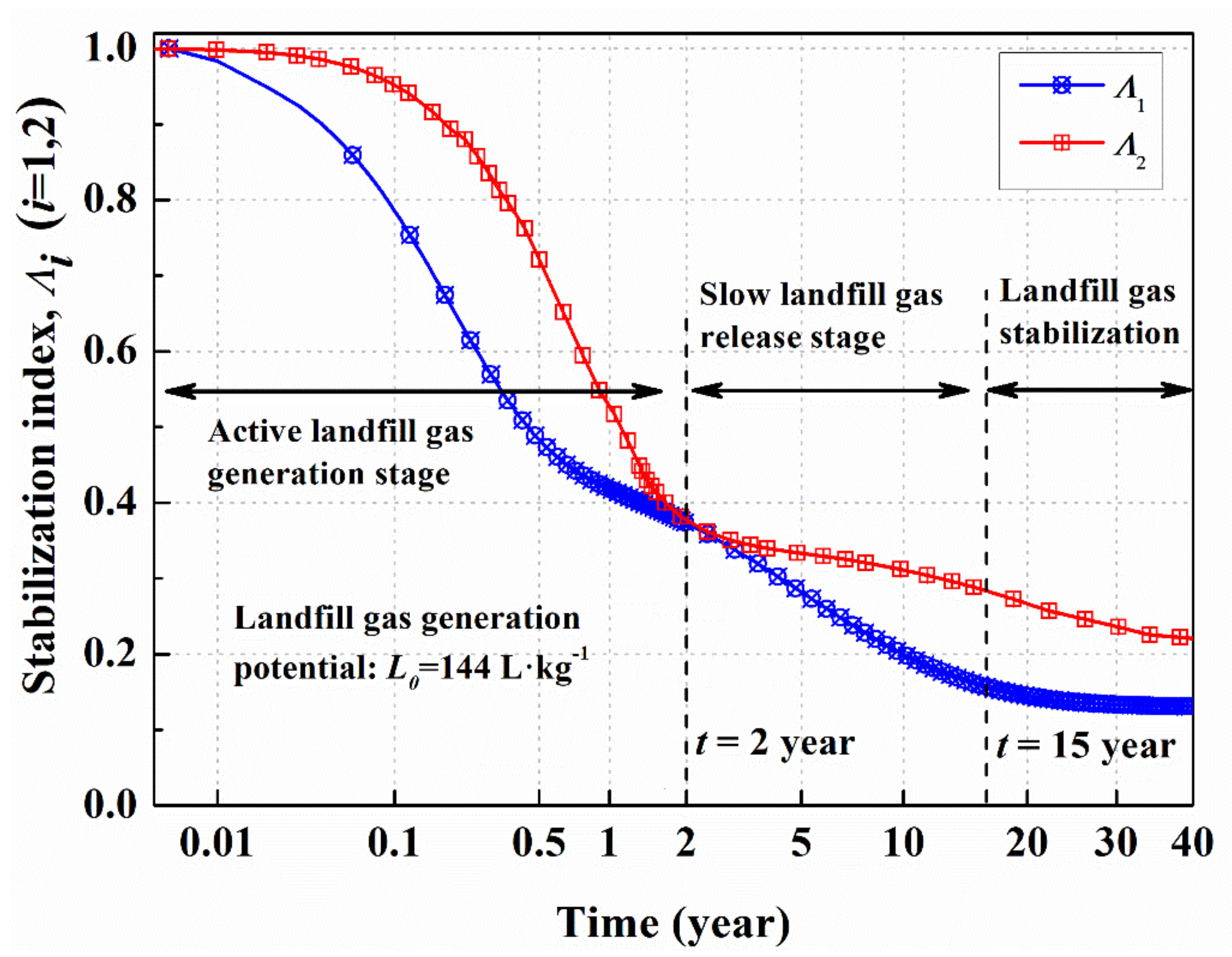Sustainability 13 01150 g005