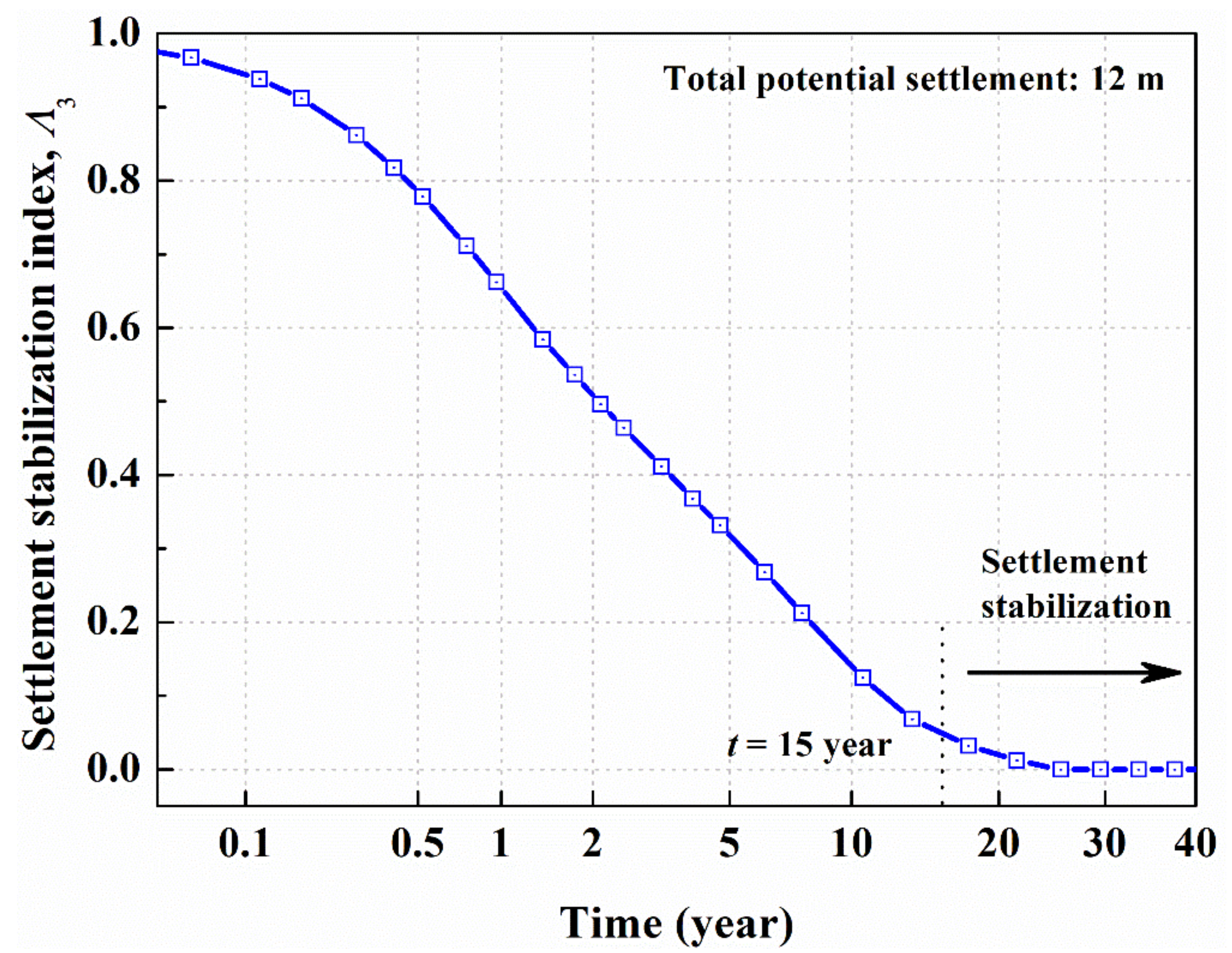 Sustainability 13 01150 g007