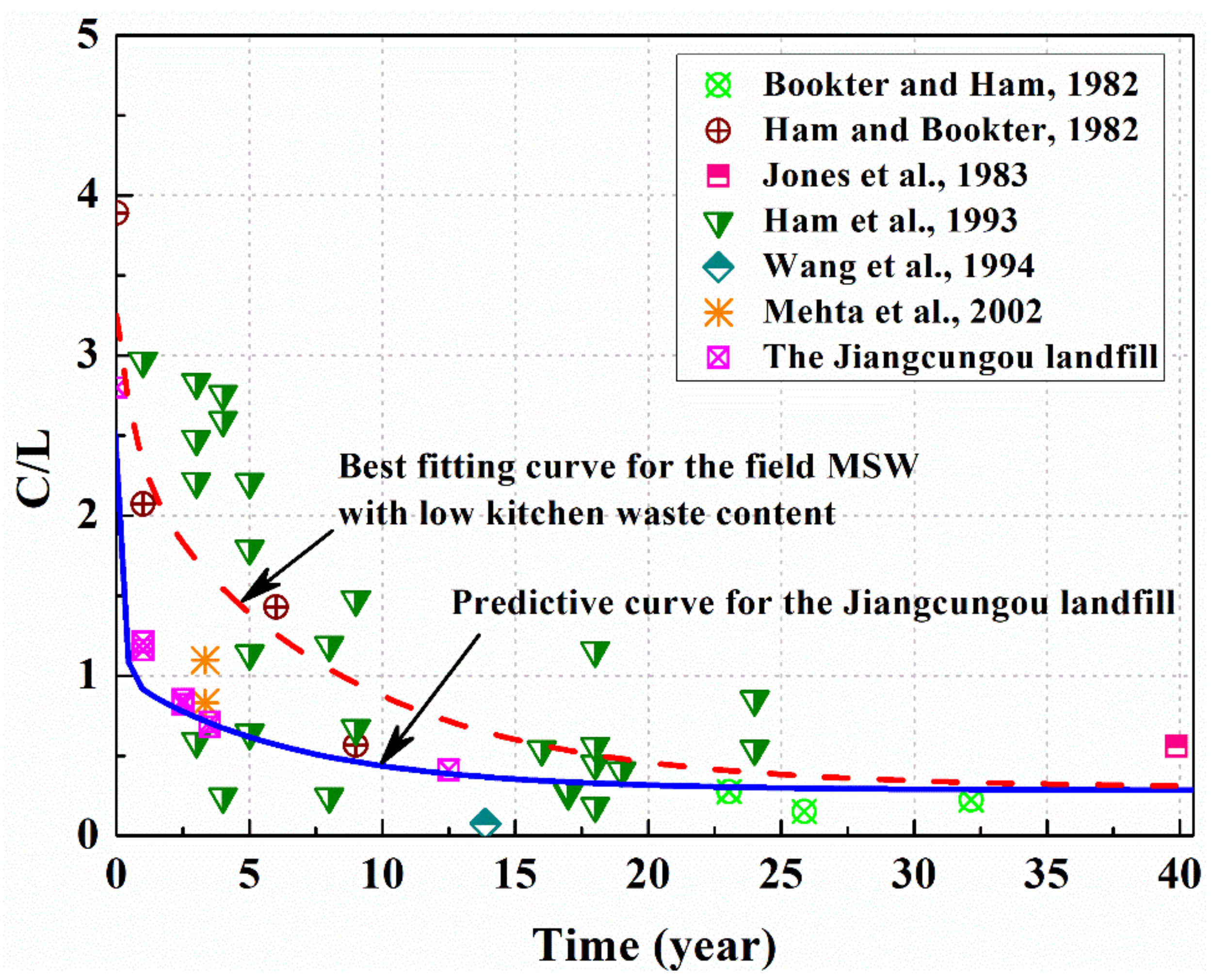 Sustainability 13 01150 g008