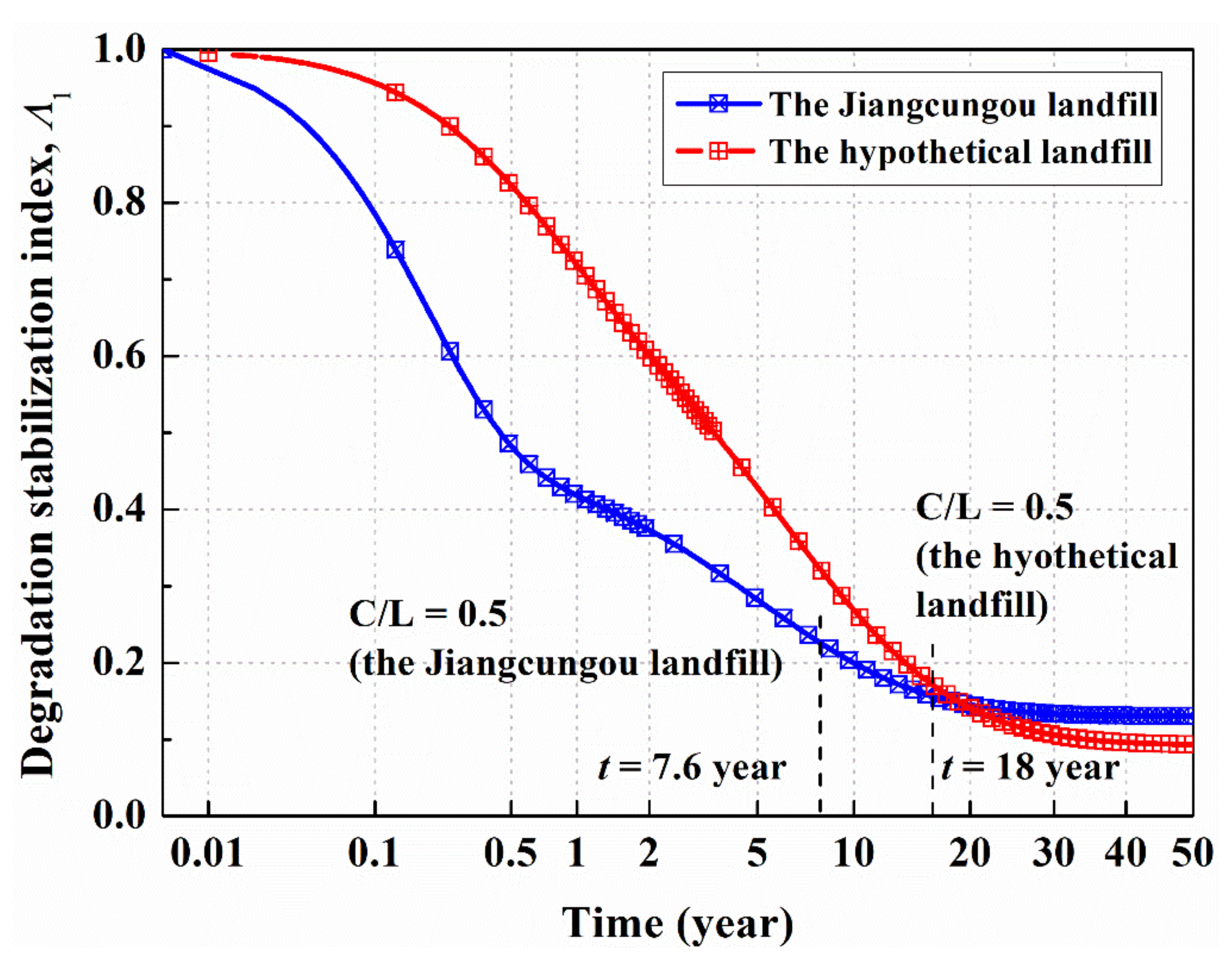 Sustainability 13 01150 g009