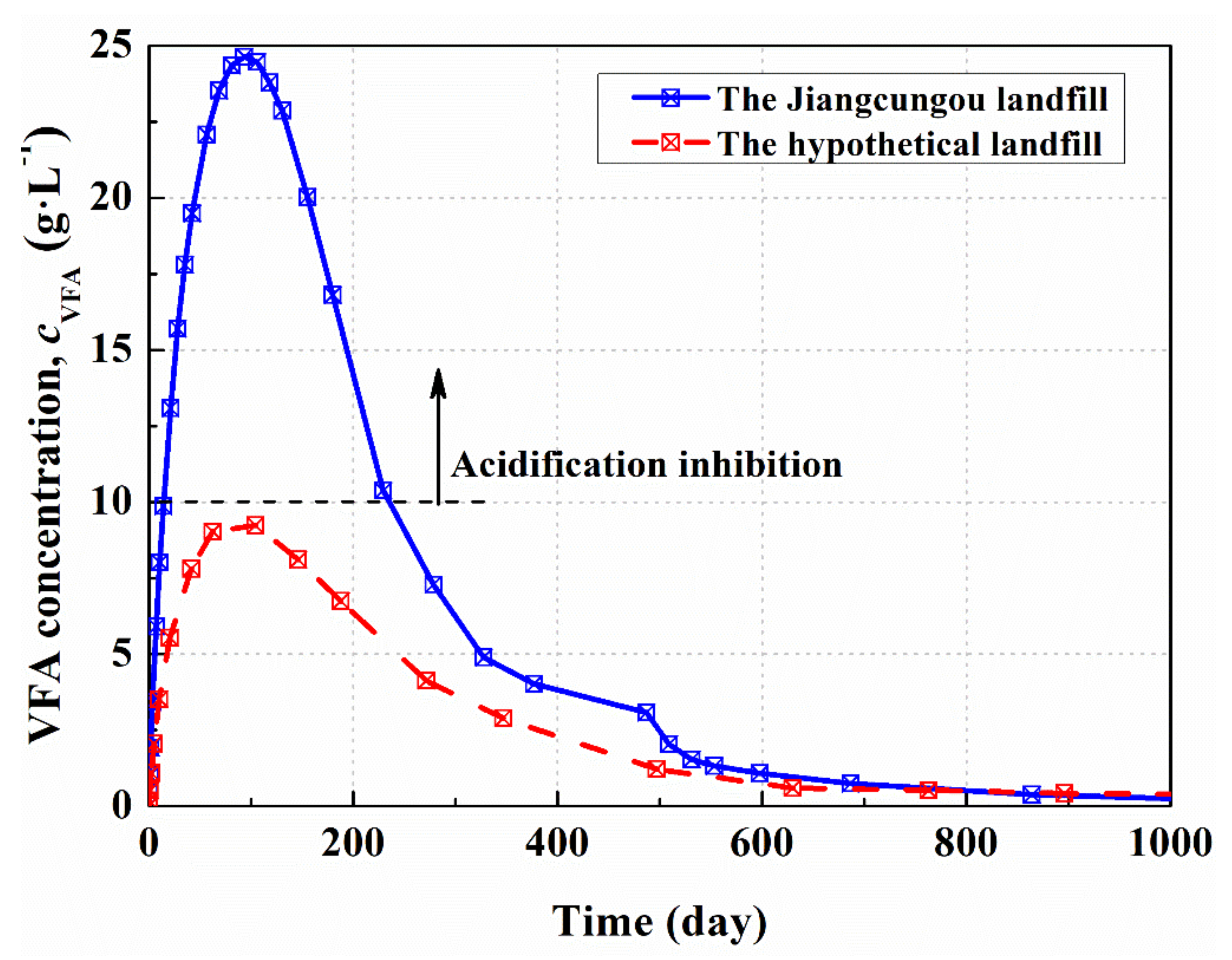 Sustainability 13 01150 g010