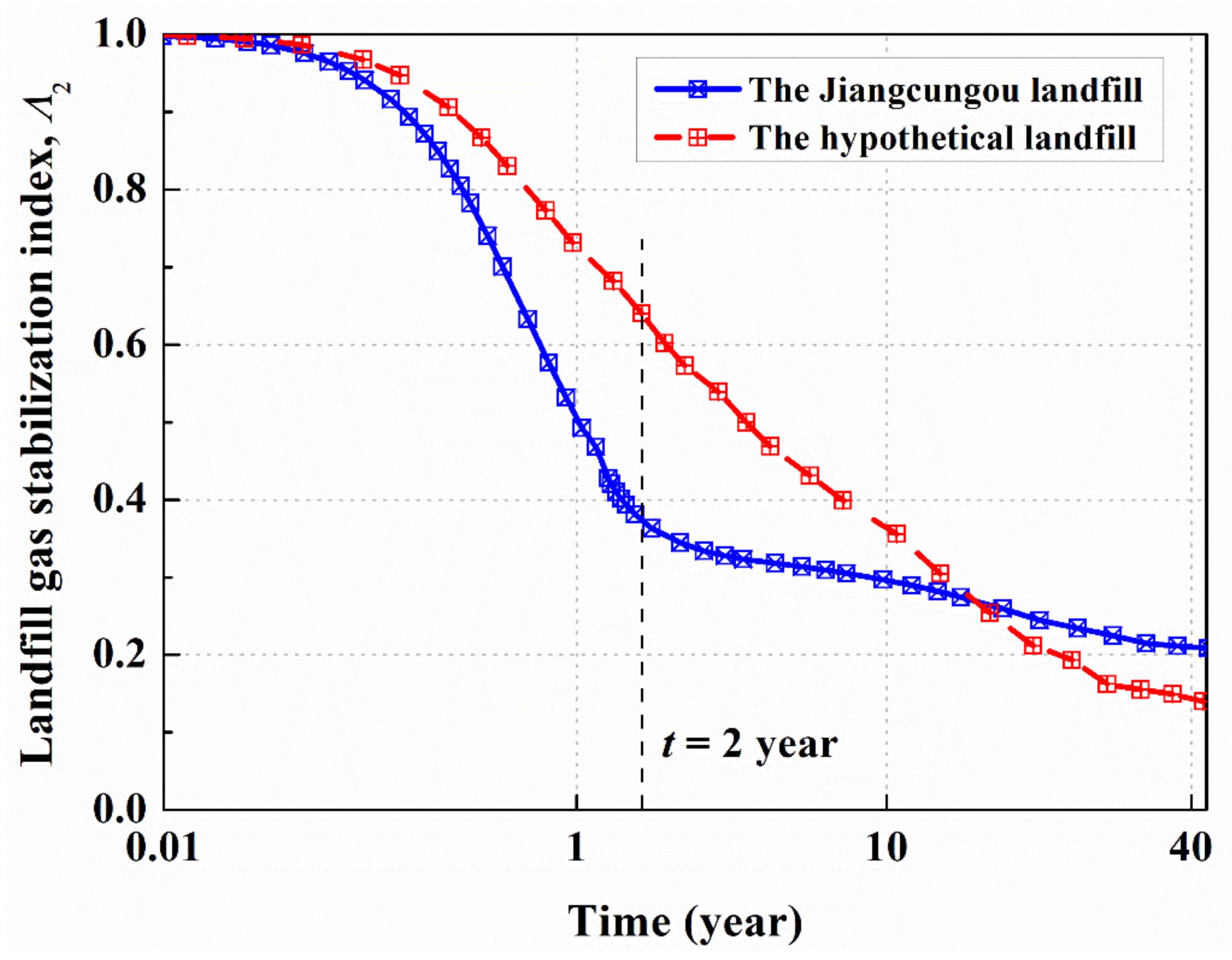 Sustainability 13 01150 g011