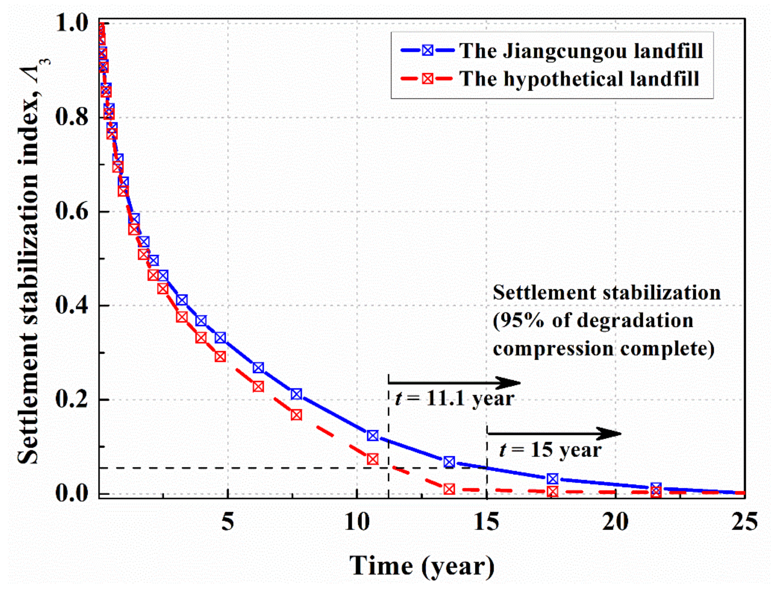 Sustainability 13 01150 g012