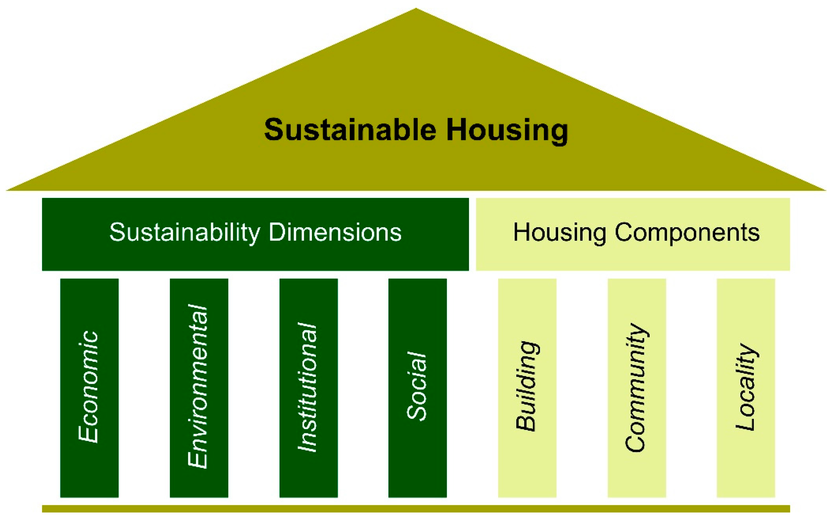 Sustainability 13 01152 g001