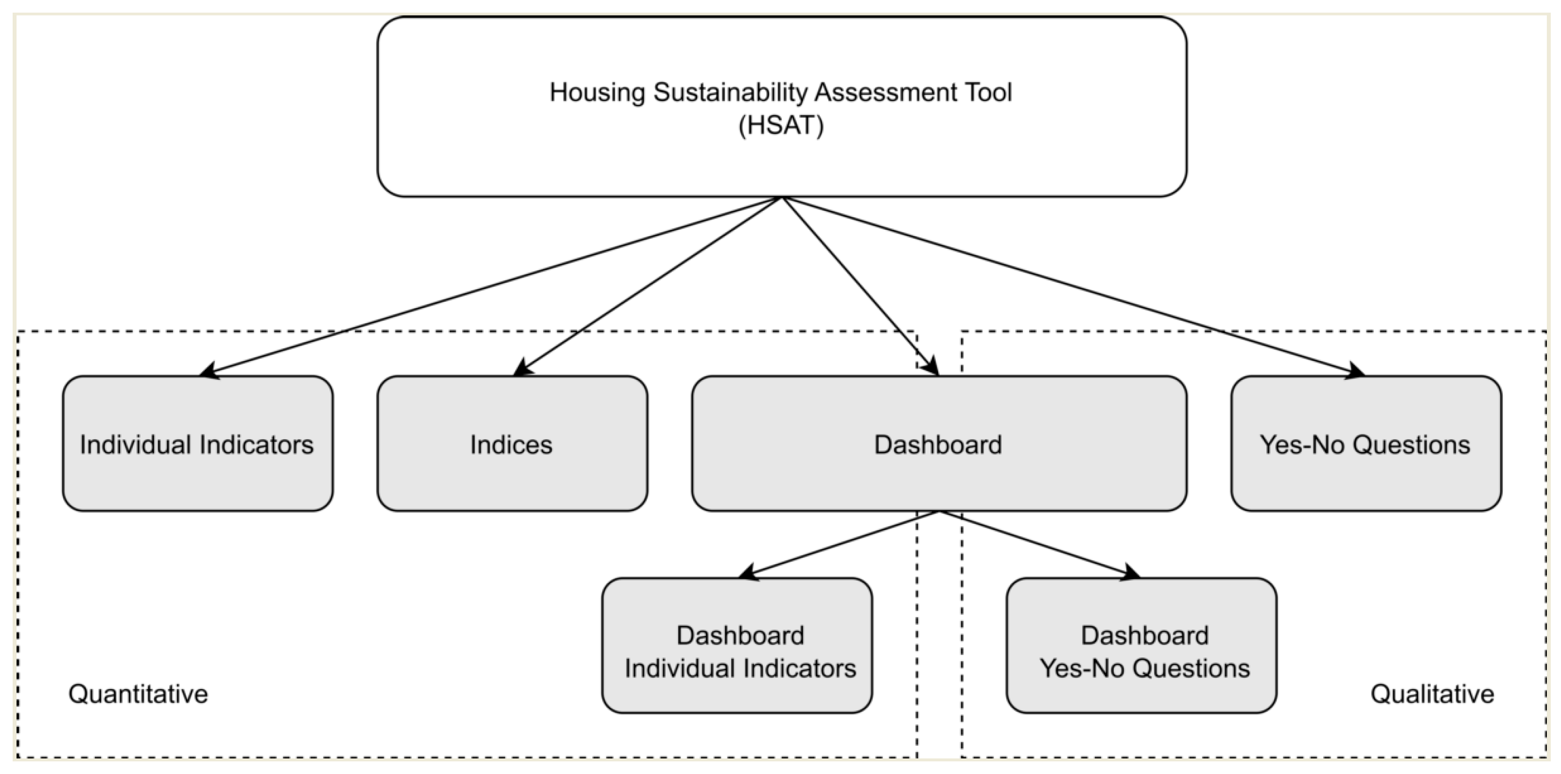 Sustainability 13 01152 g002