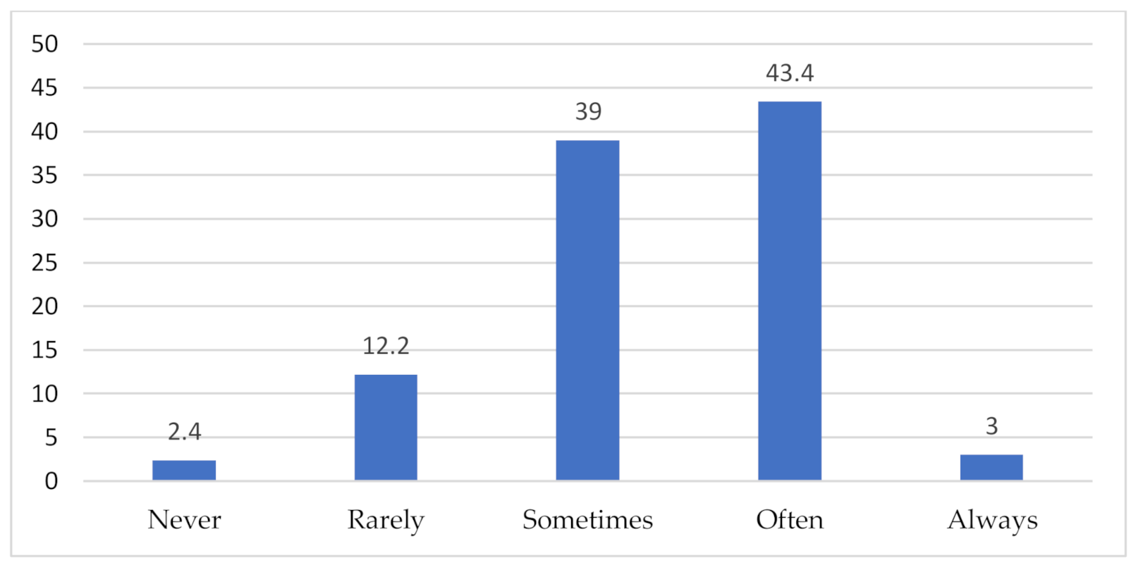 Sustainability 13 01157 g002
