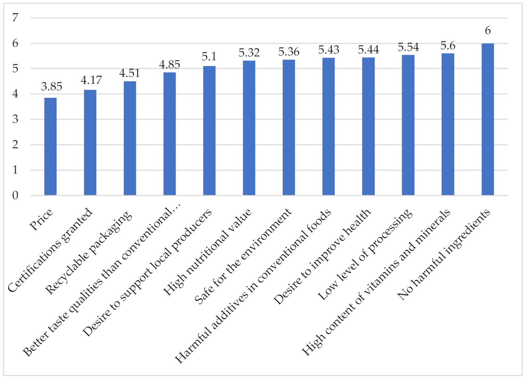Sustainability 13 01157 g005