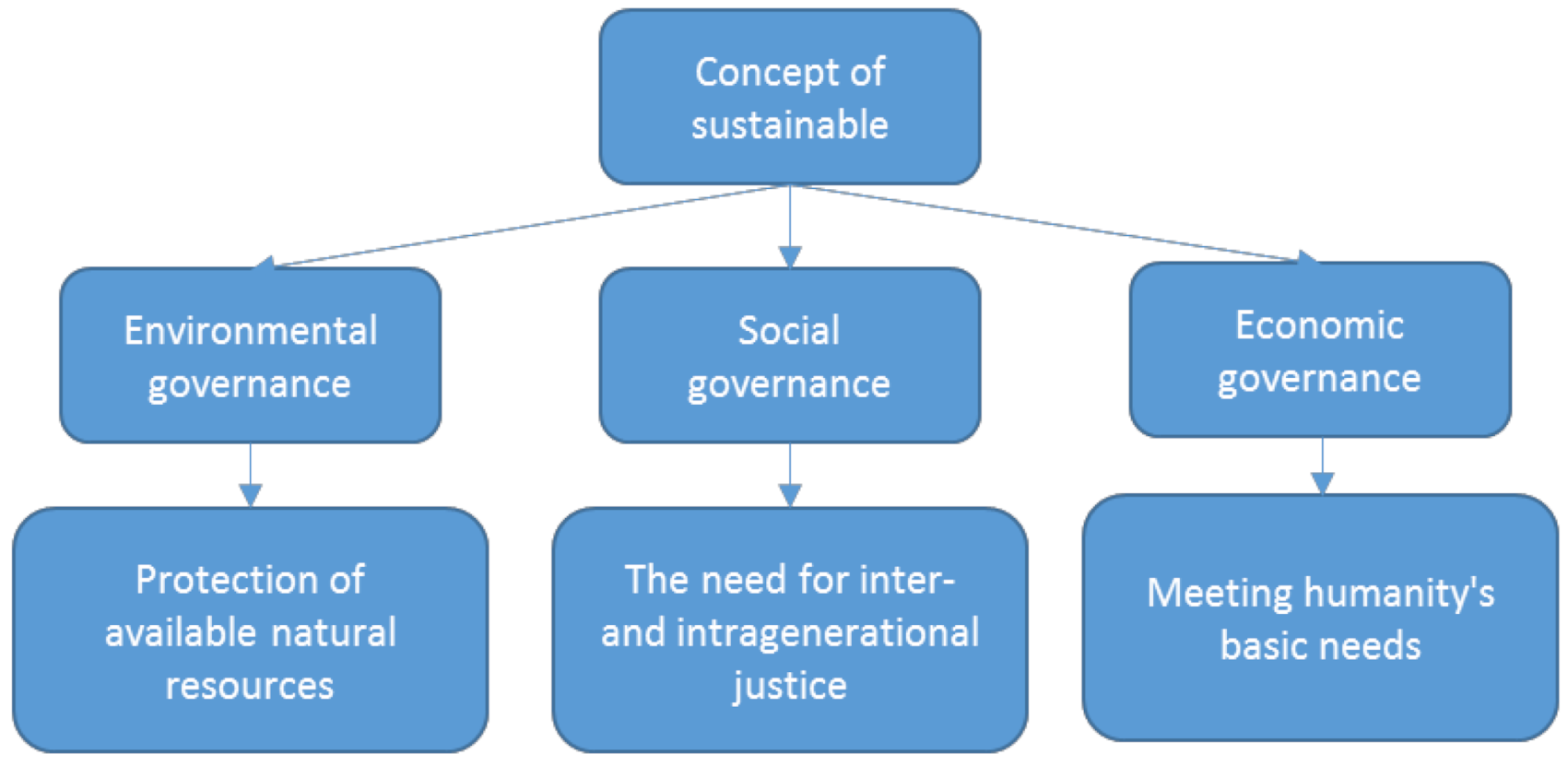 Sustainability 13 01157 g006