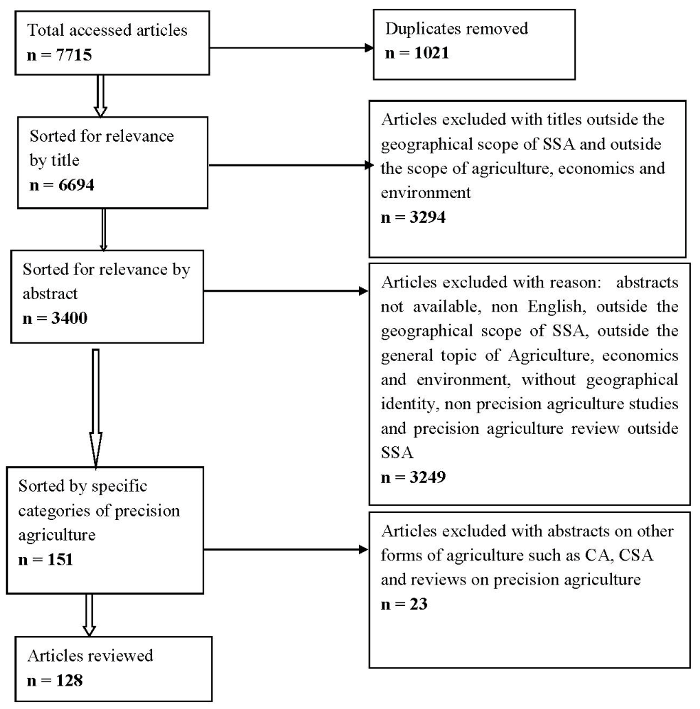 Sustainability 13 01158 g001