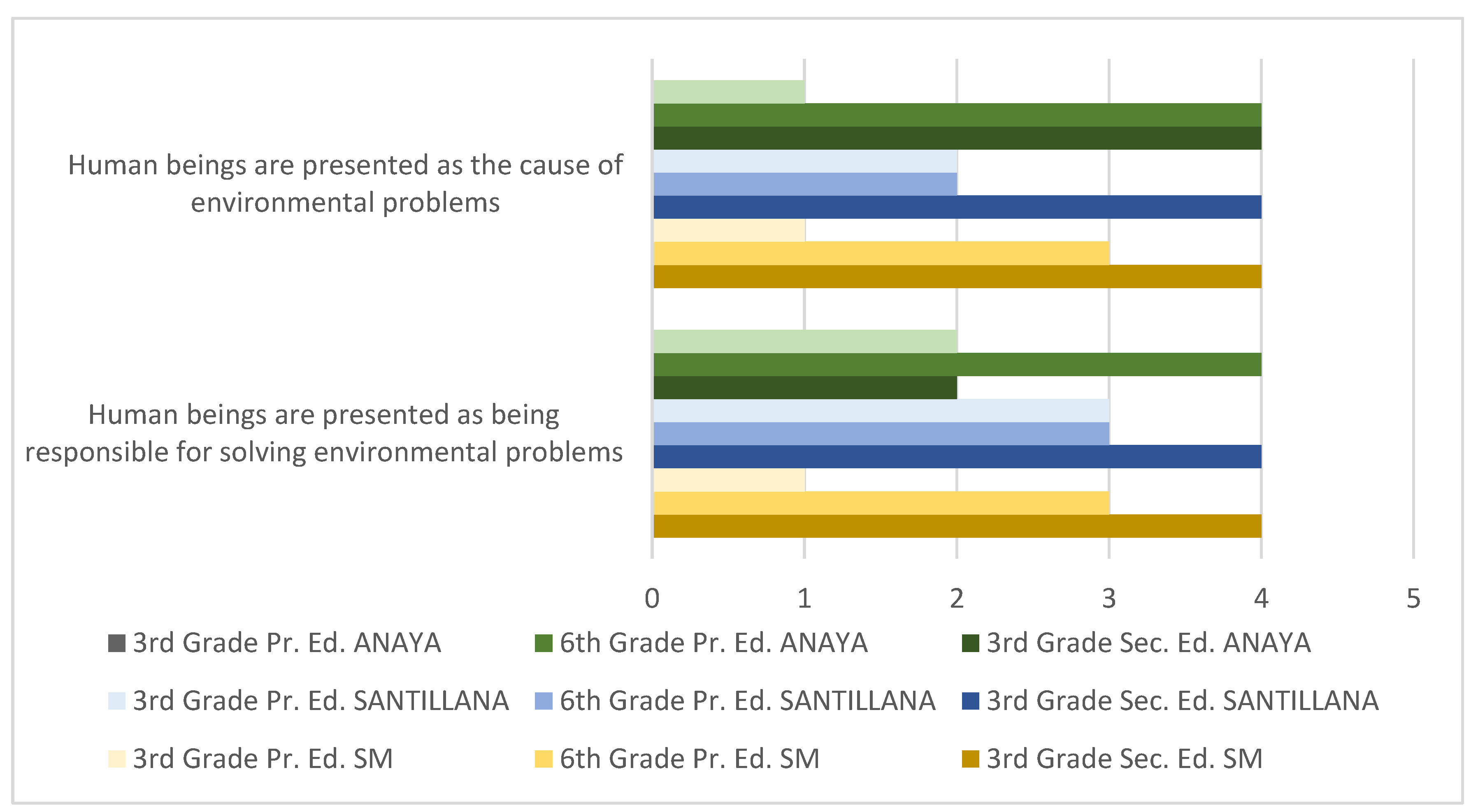 Sustainability 13 01159 g006 Sustainability 13 01159 g006