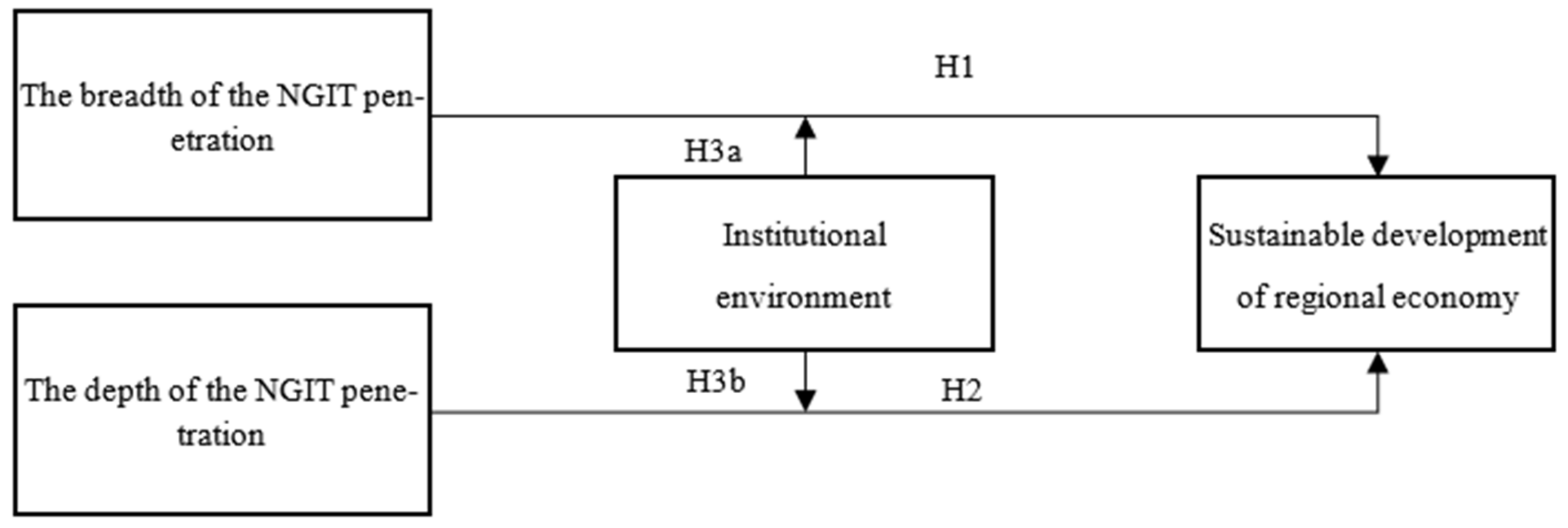 Sustainability 13 01163 g001