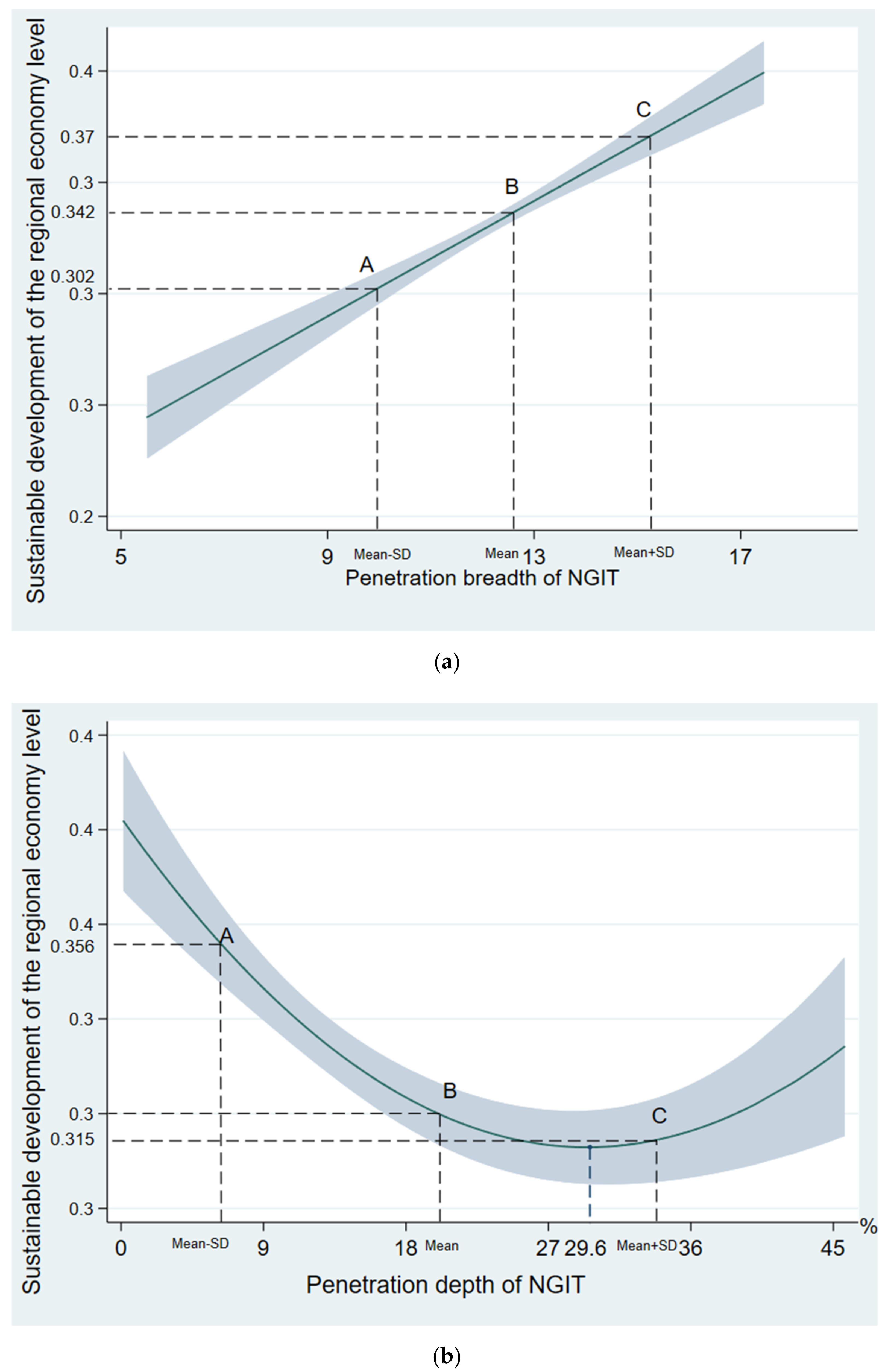 Sustainability 13 01163 g002