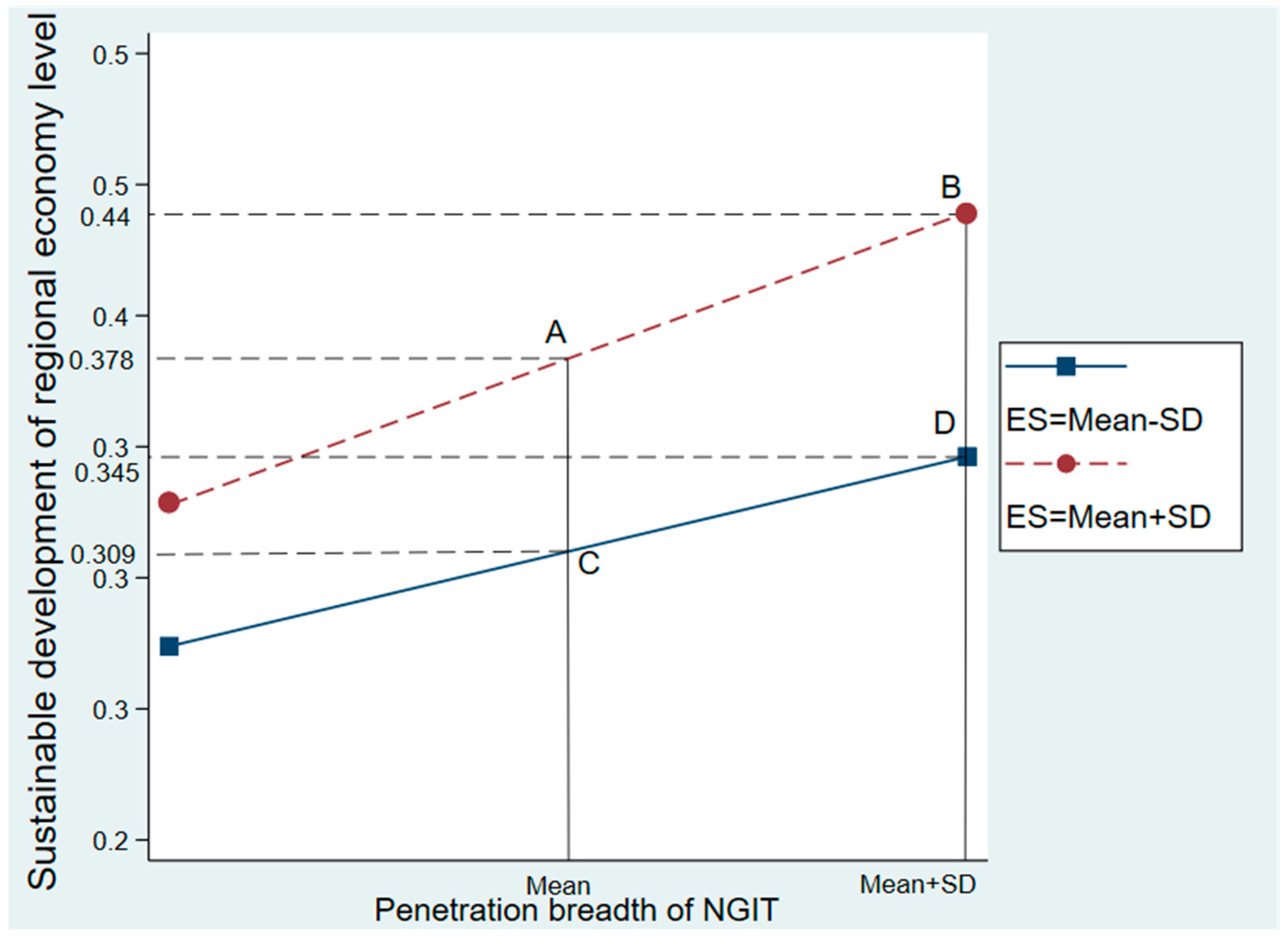 Sustainability 13 01163 g003