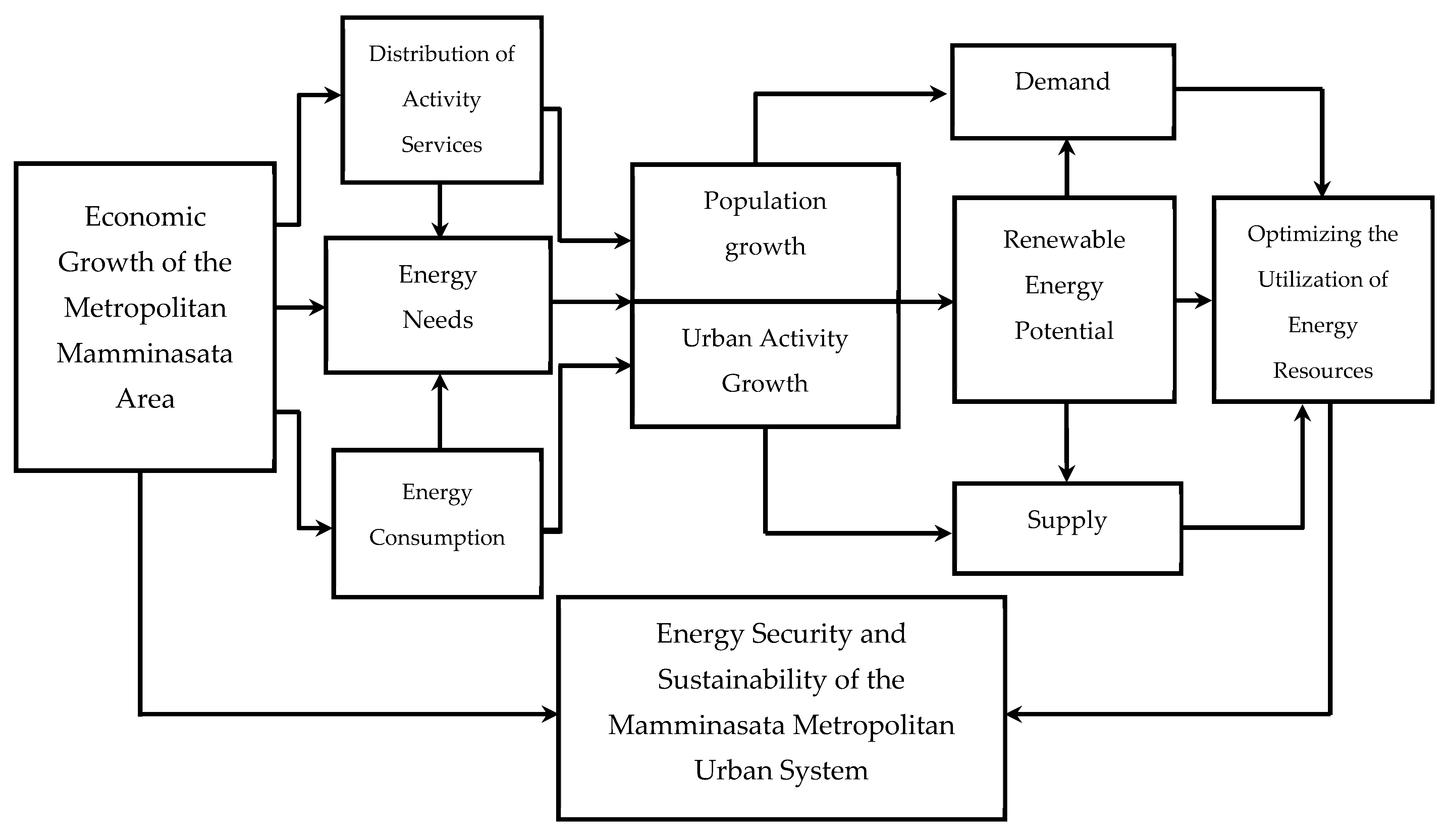 Sustainability 13 01165 g001