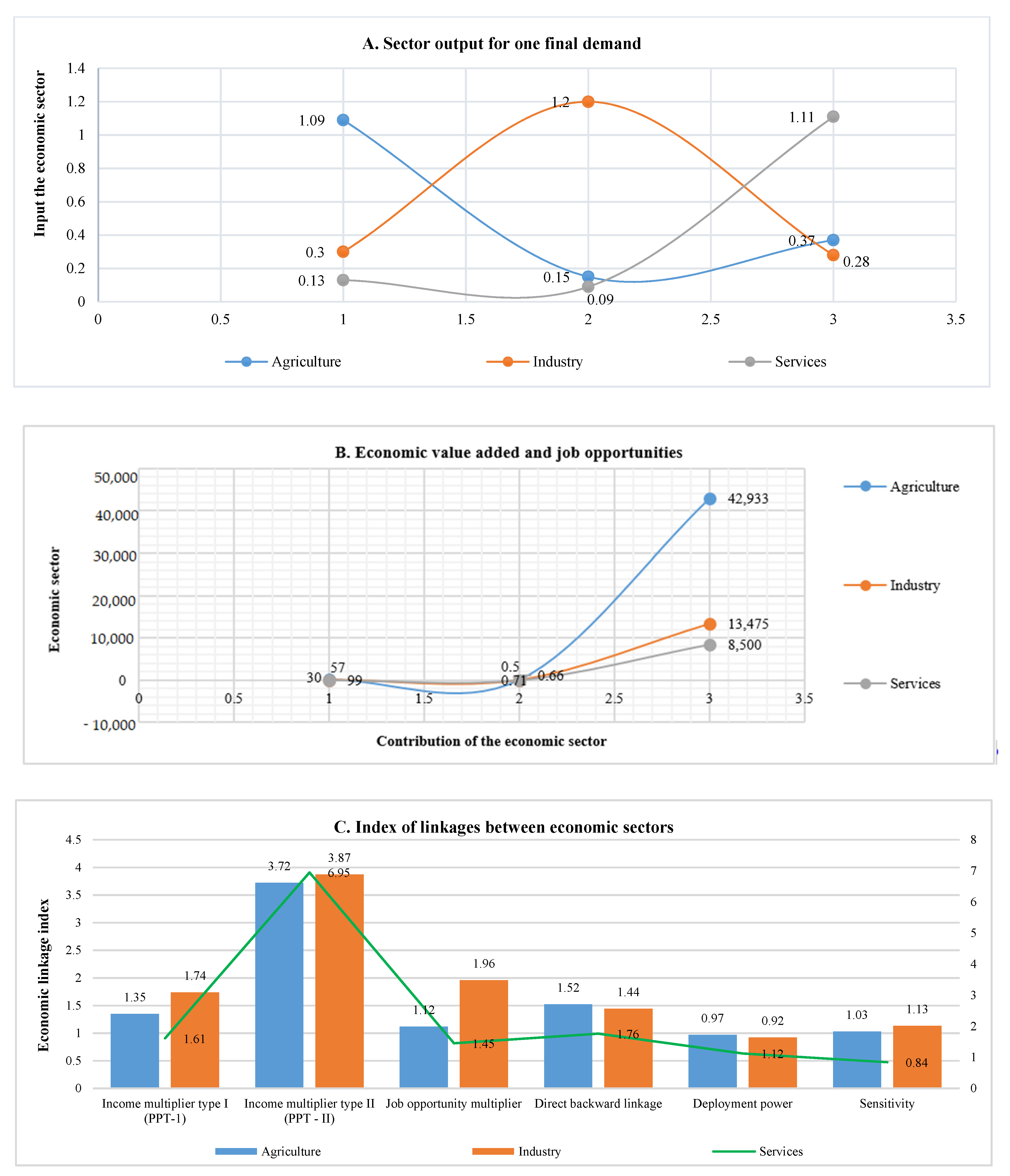 Sustainability 13 01165 g005