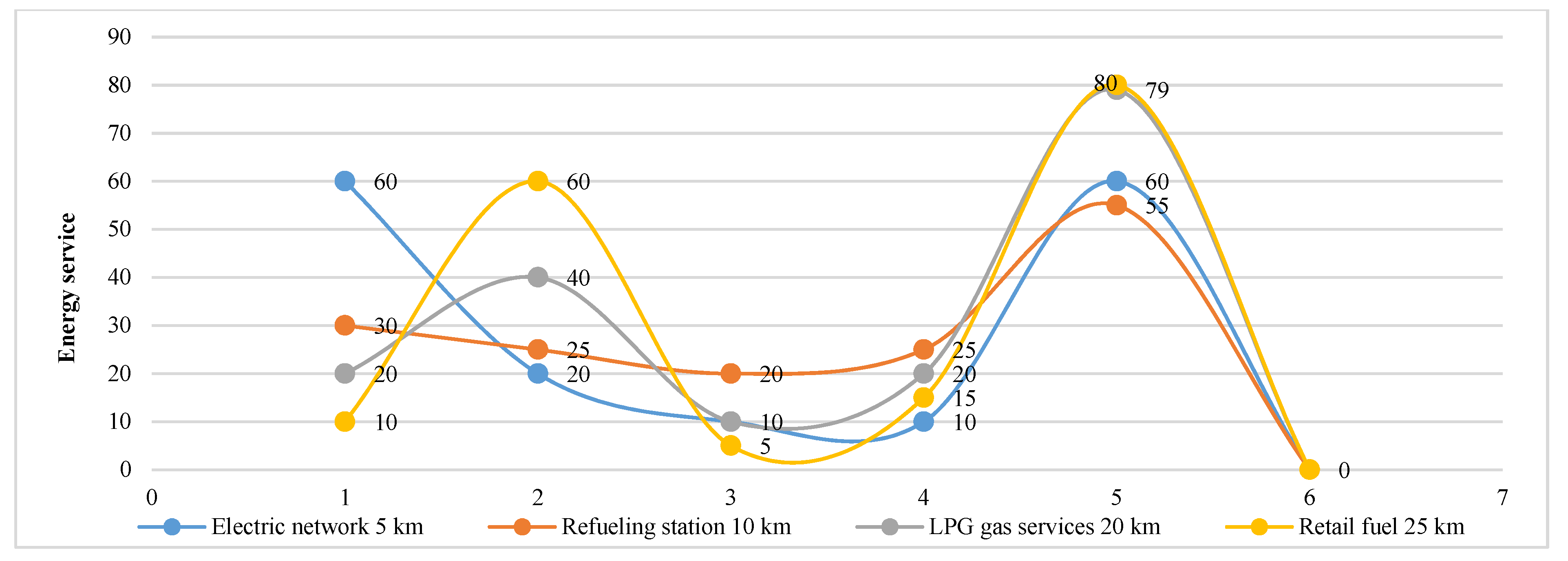 Sustainability 13 01165 g007