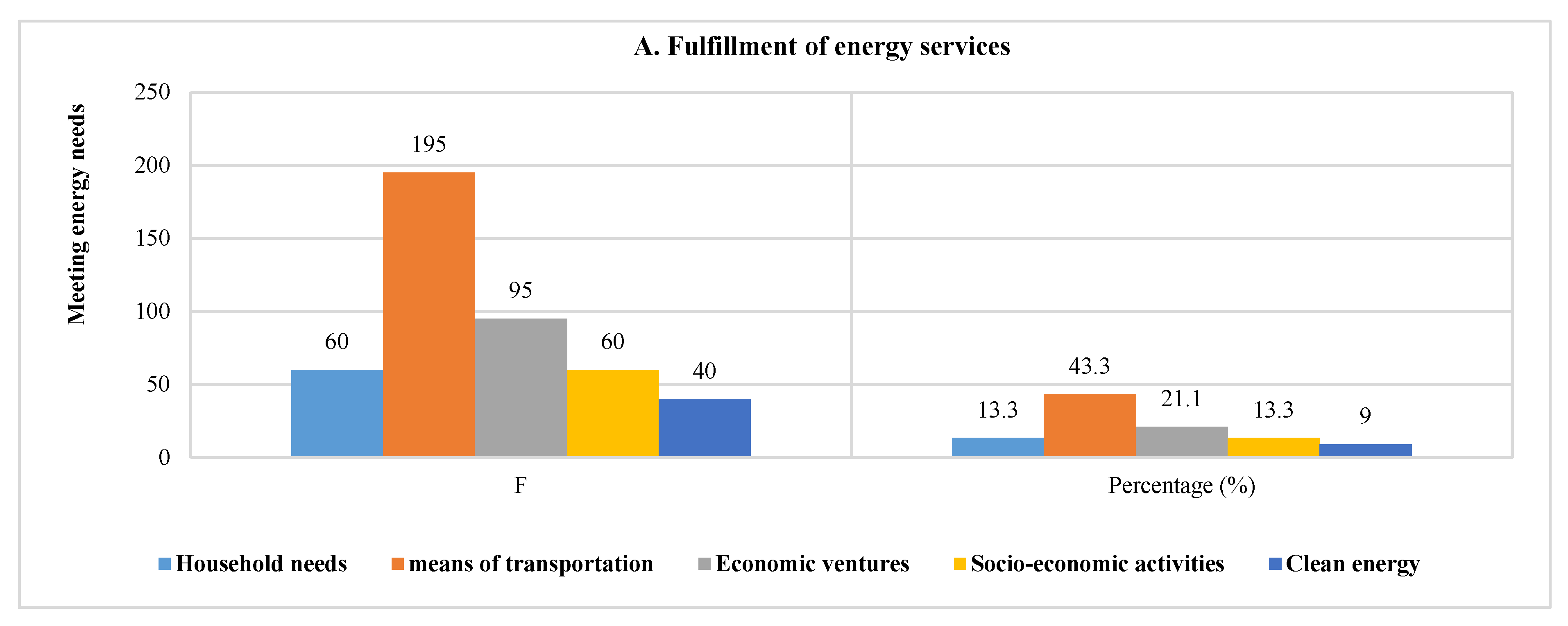 Sustainability 13 01165 g008a