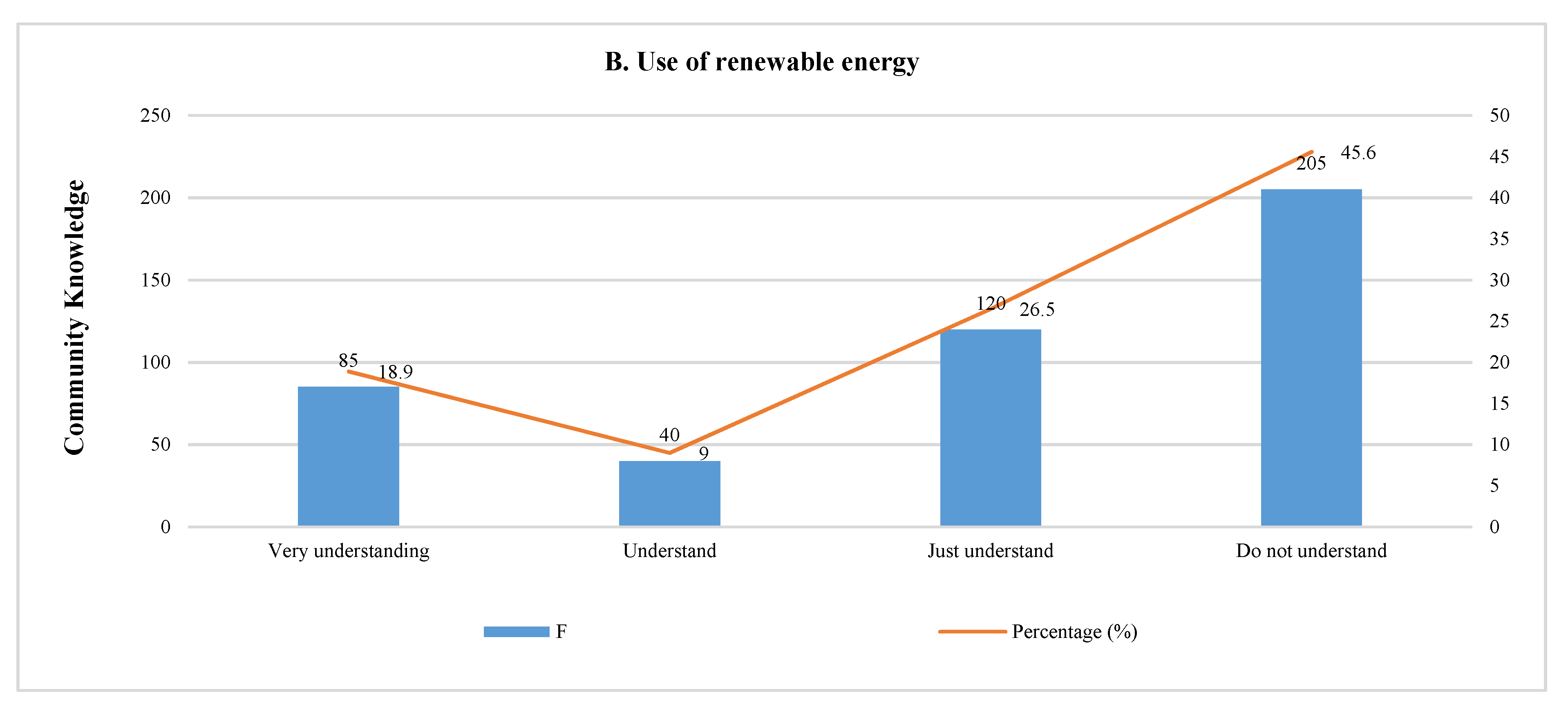 Sustainability 13 01165 g008b