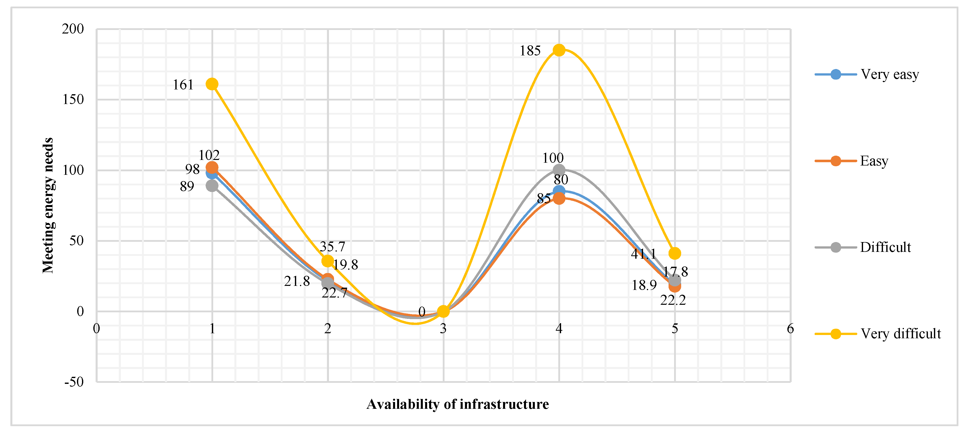 Sustainability 13 01165 g009