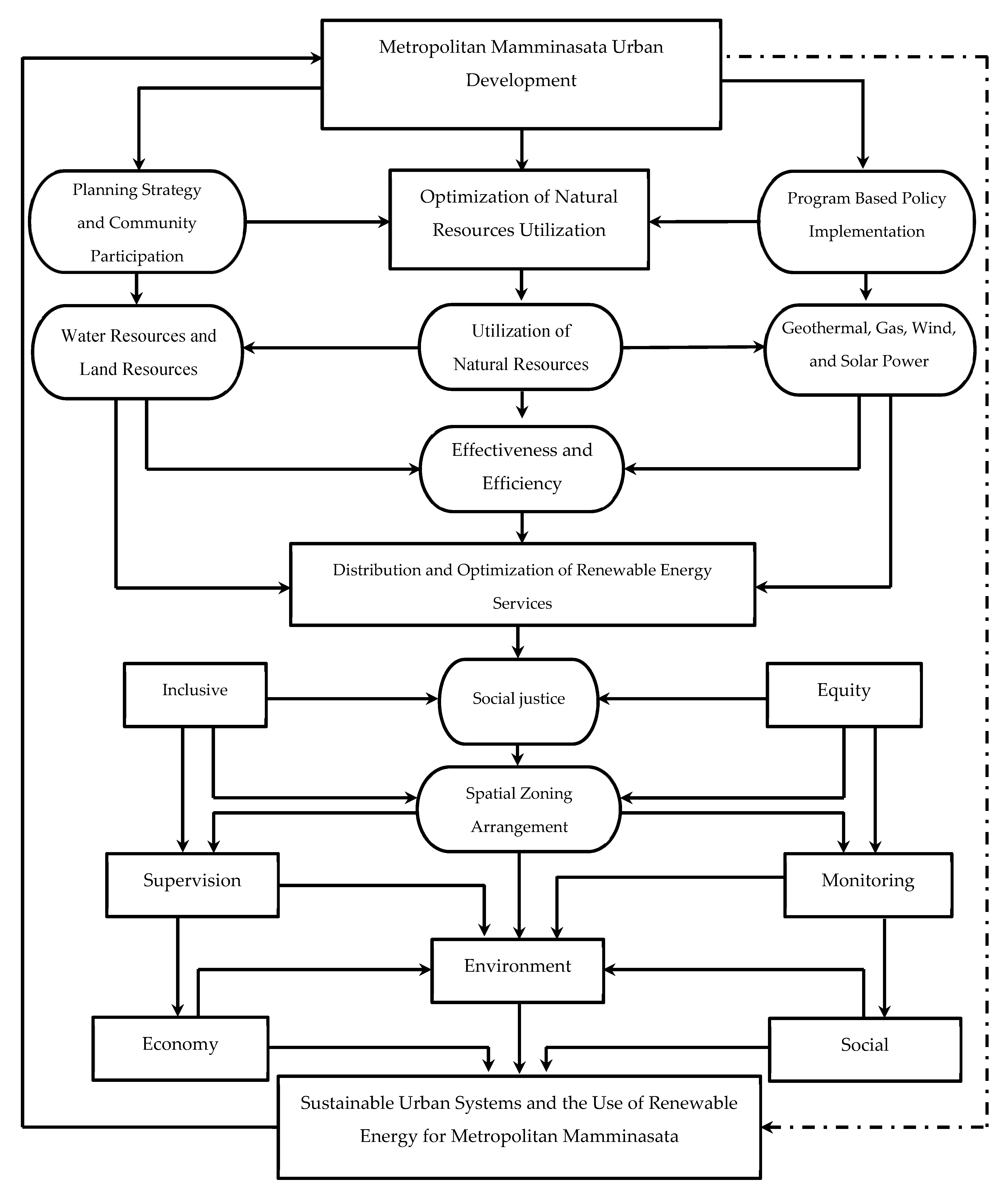 Sustainability 13 01165 g011