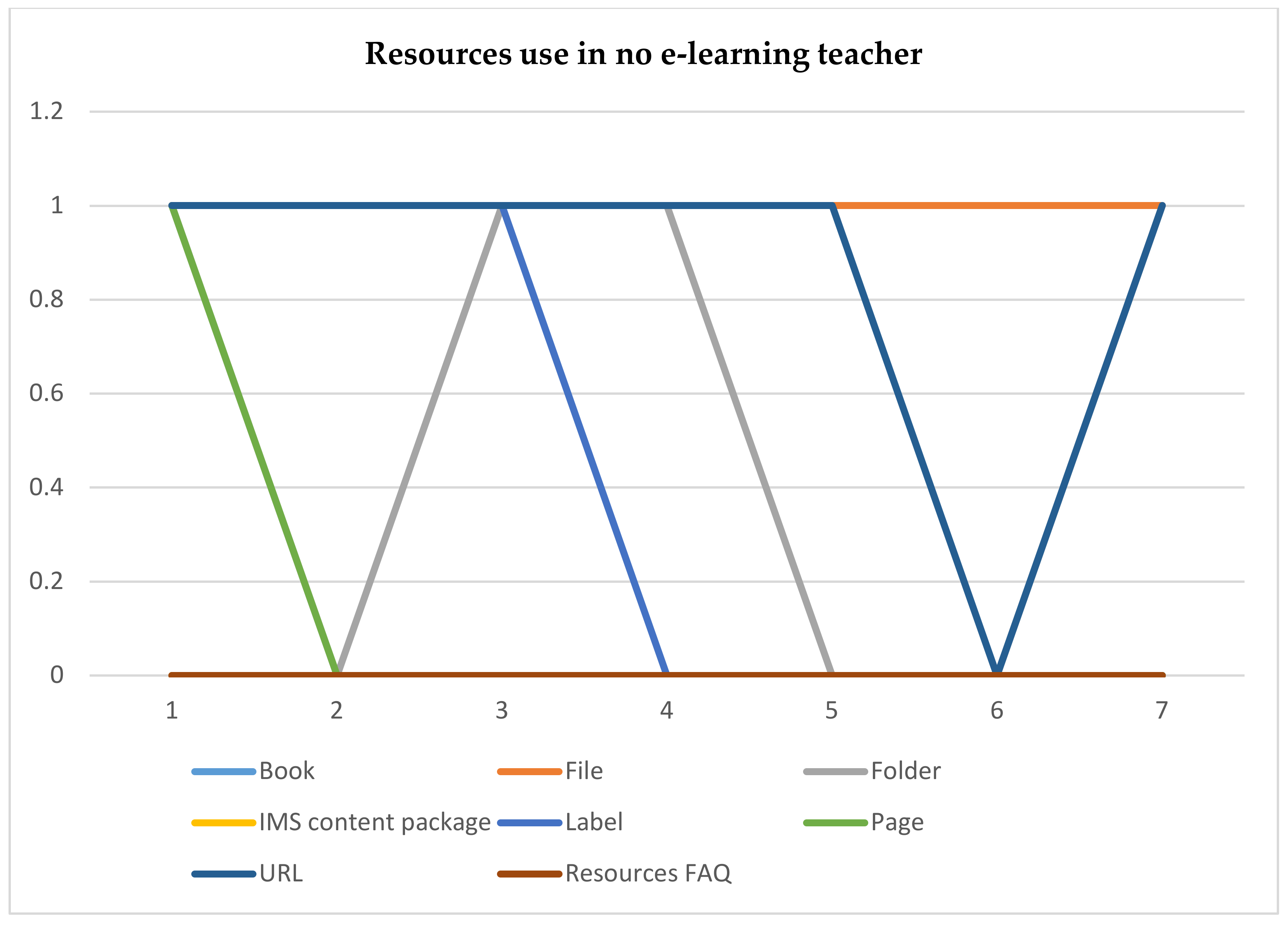 Sustainability 13 01166 g003