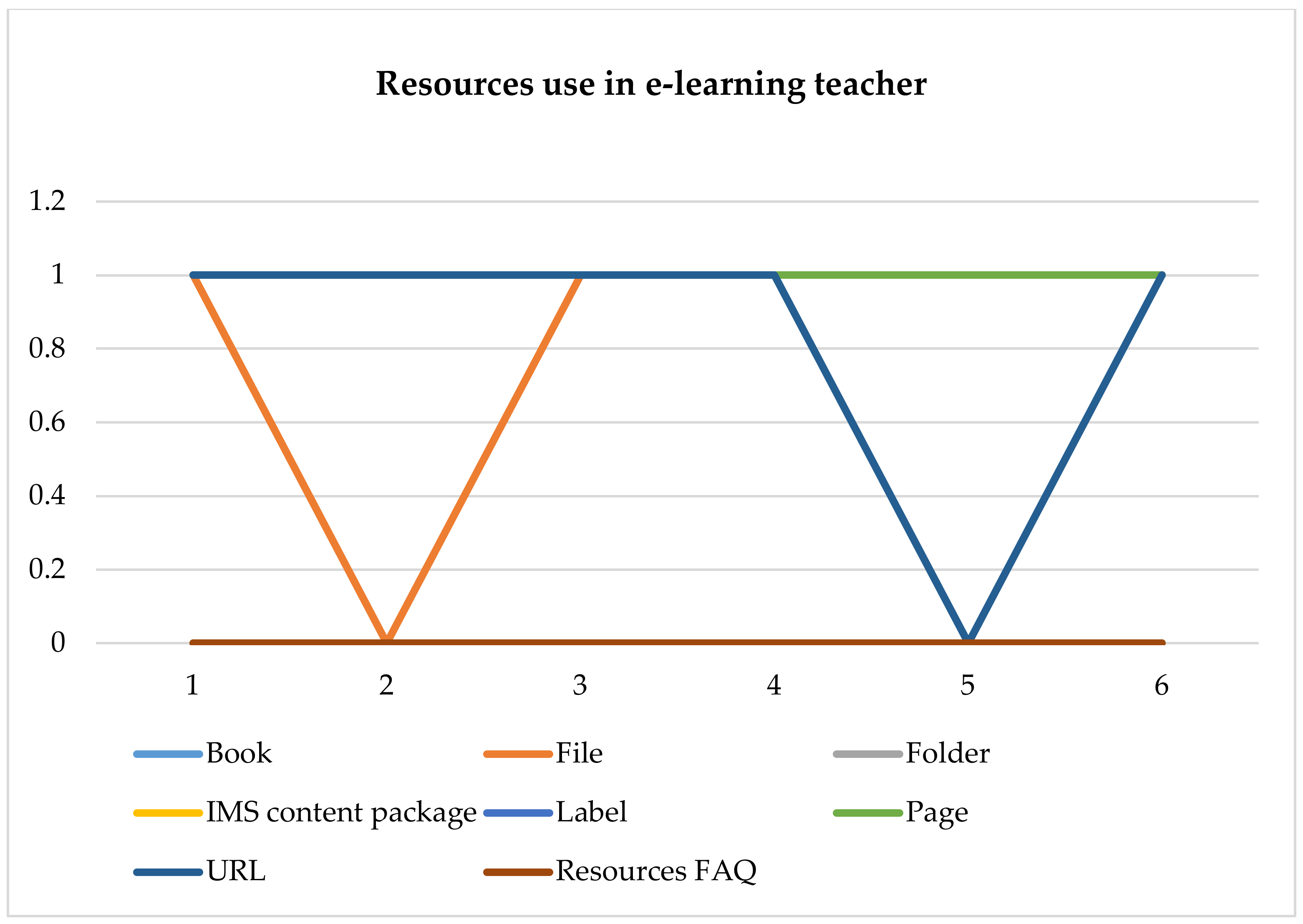 Sustainability 13 01166 g004
