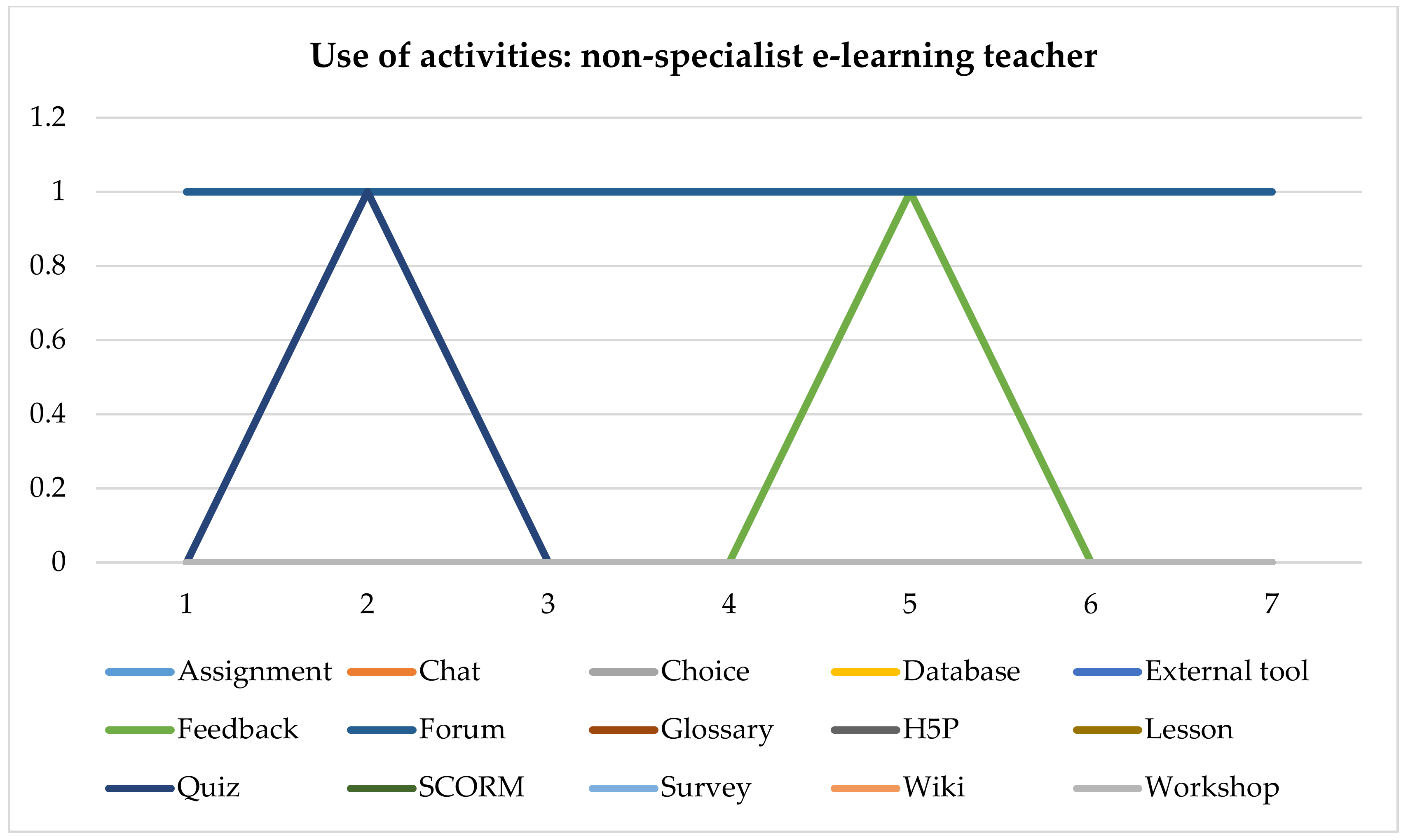 Sustainability 13 01166 g005
