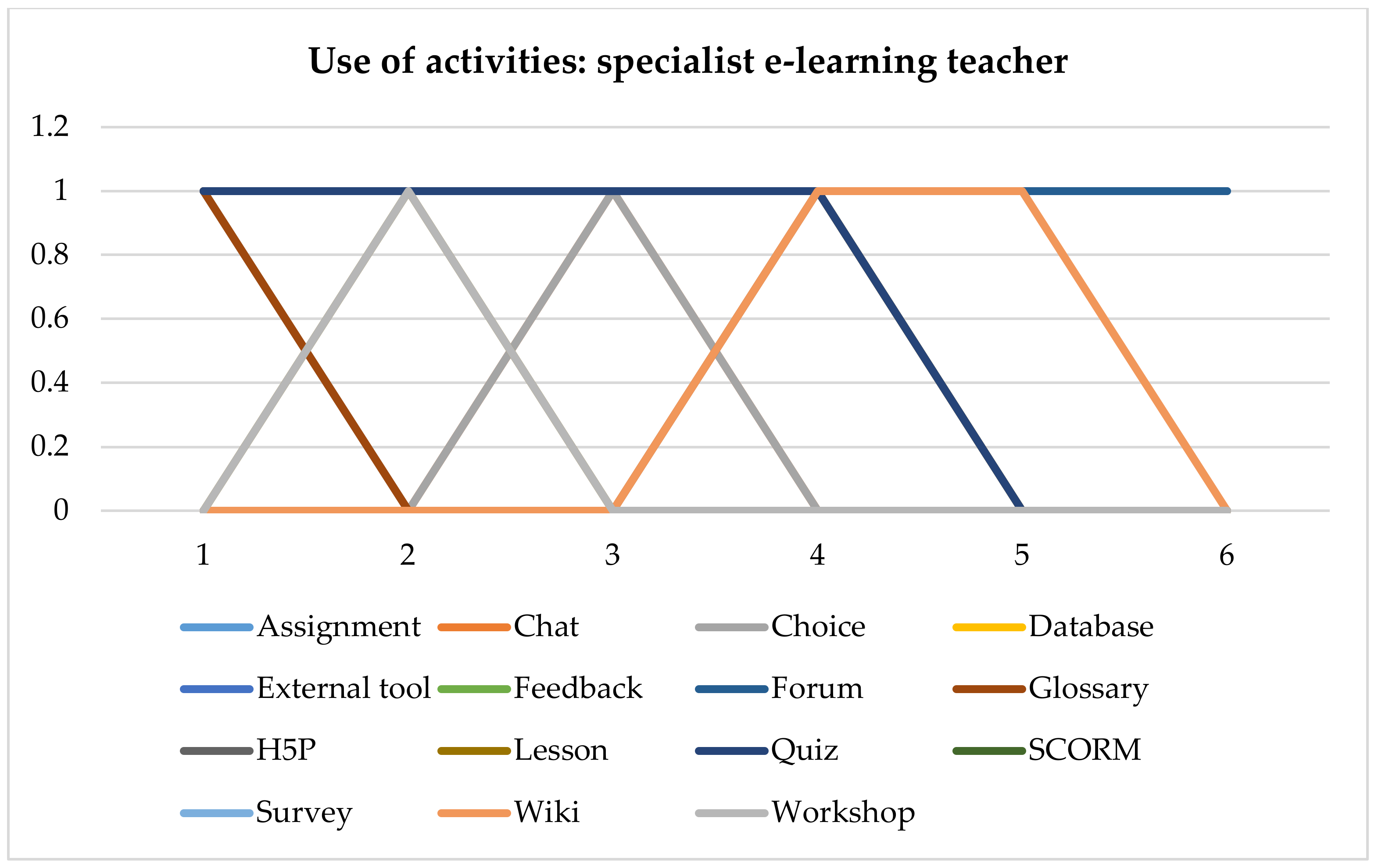 Sustainability 13 01166 g006